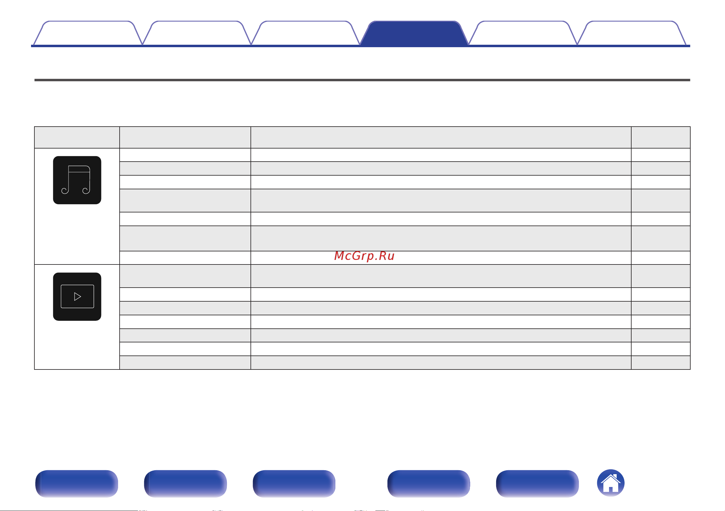 Denon AVC-X3800H Руководство по эксплуатации онлайн [152/320] 882302