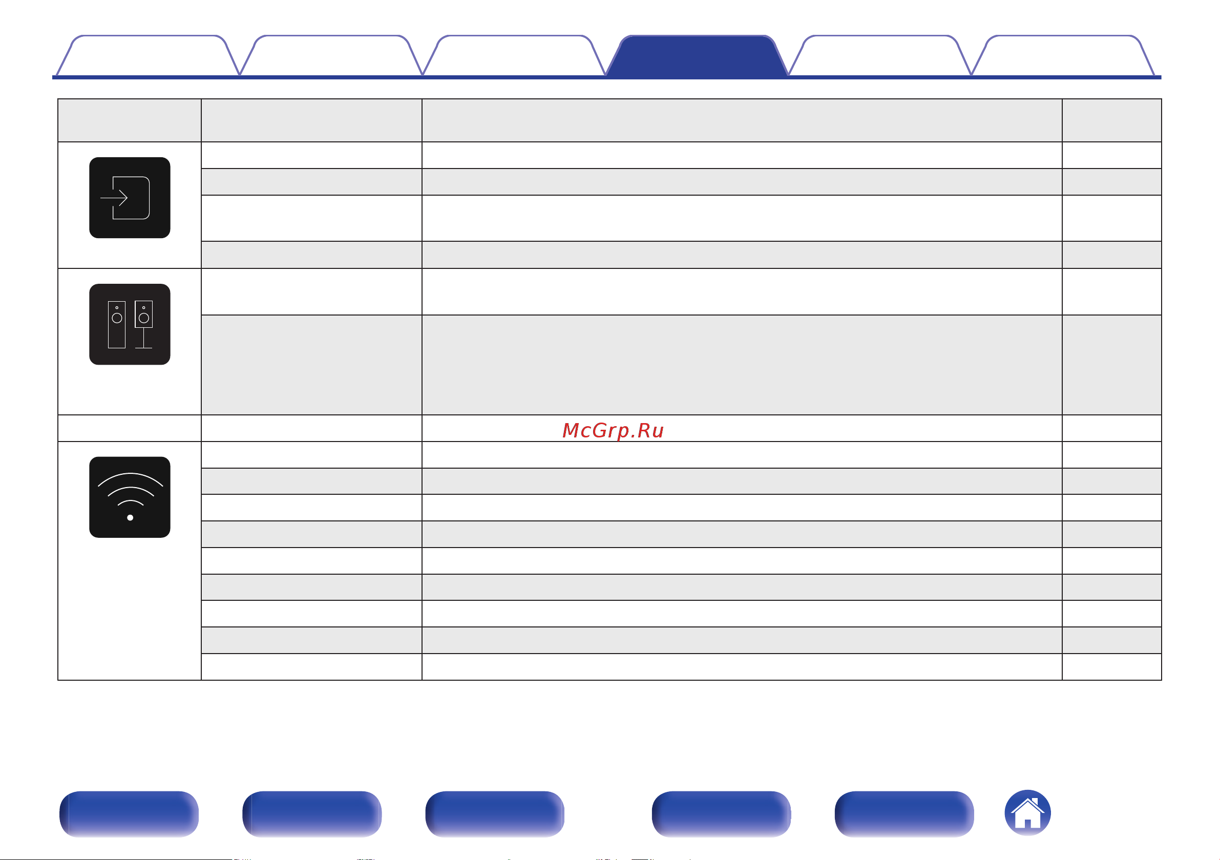 Denon AVC-X3800H Руководство по эксплуатации онлайн [153/320] 882302
