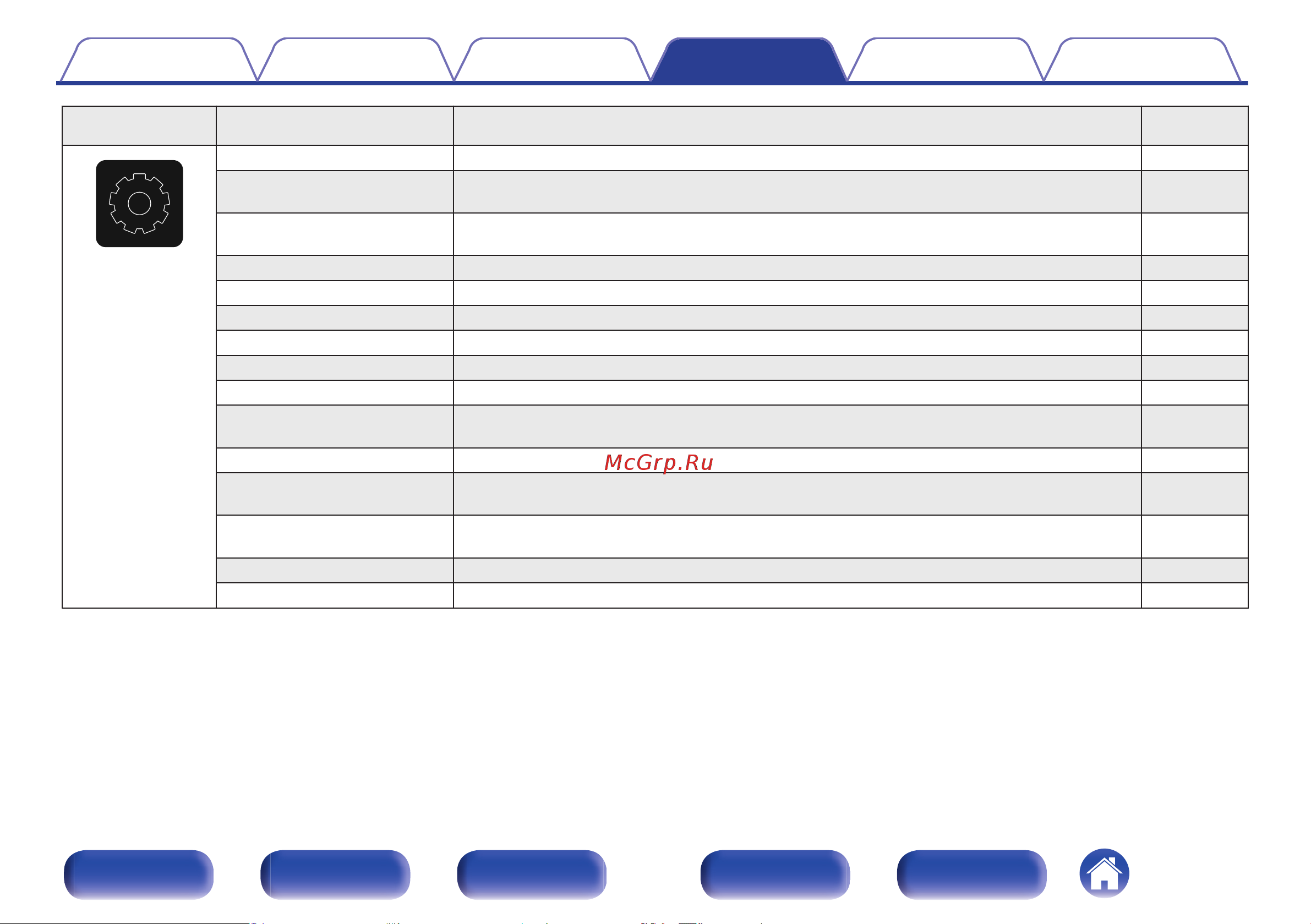 Denon AVC-X3800H Руководство по эксплуатации онлайн [155/320] 882302
