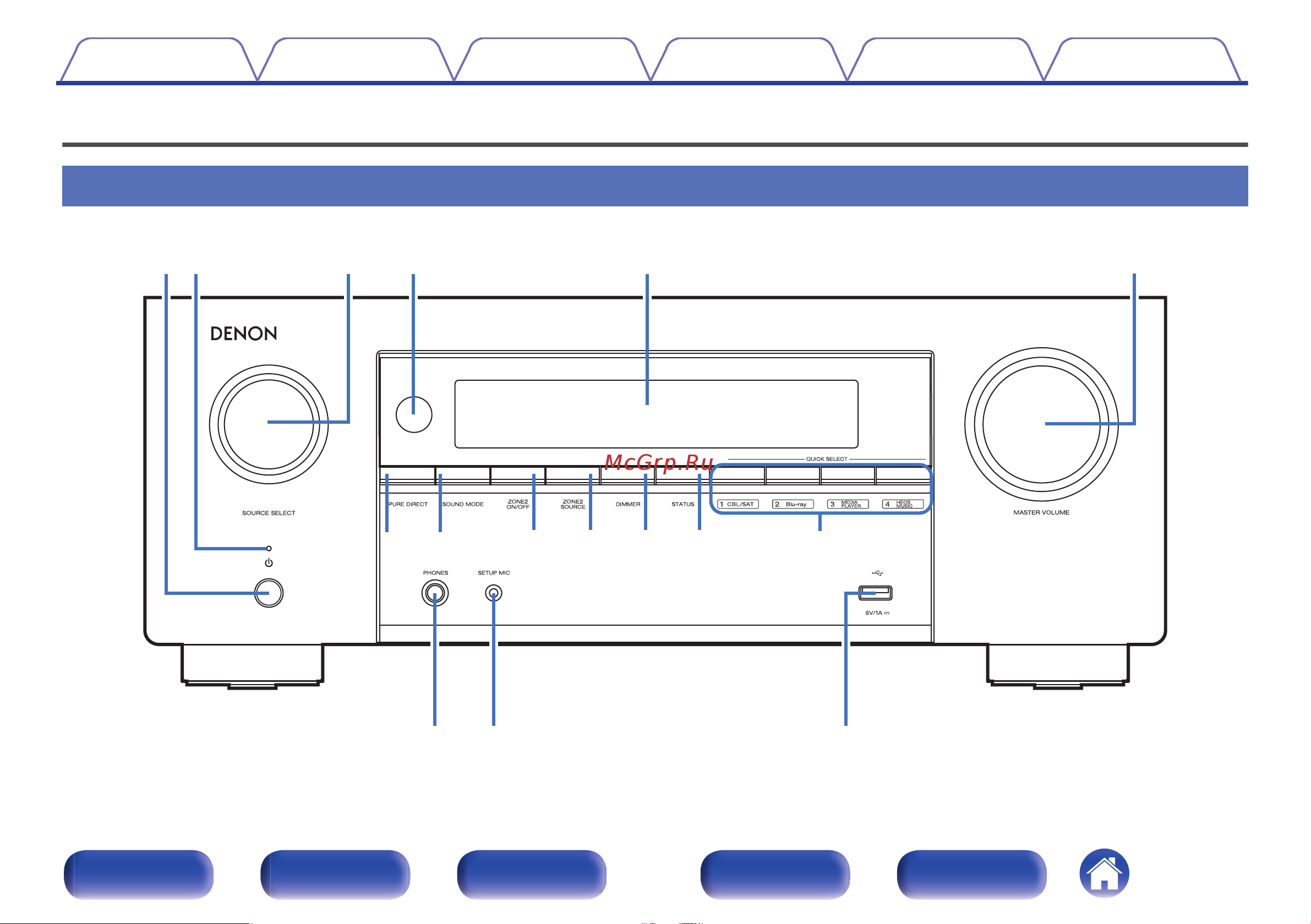 Denon AVC-X3800H Руководство по эксплуатации онлайн [20/320] 882302