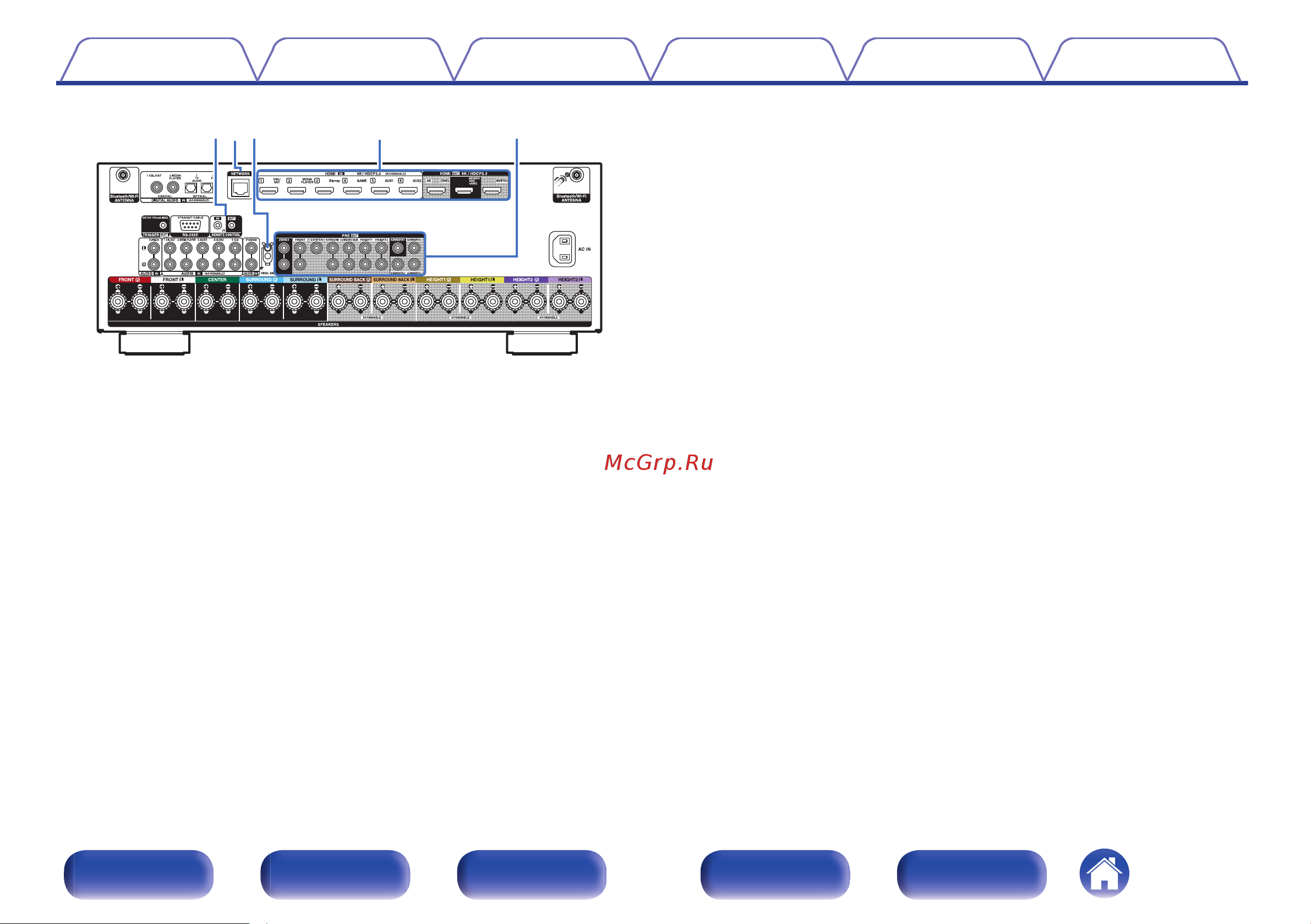 Denon AVC-X3800H Руководство по эксплуатации онлайн [27/320] 882302