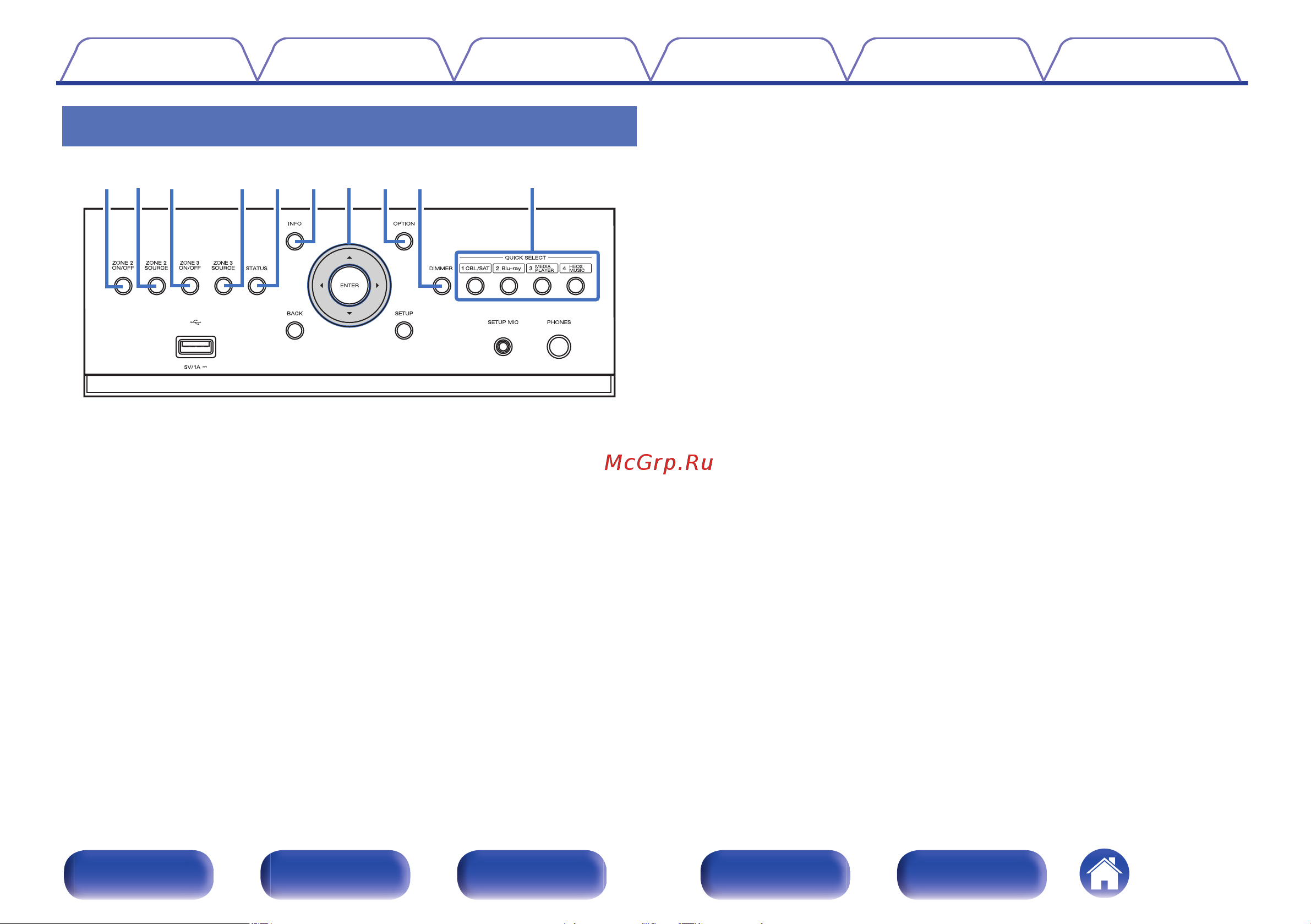 Denon AVC-A1H Black Руководство по эксплуатации онлайн [22/349] 882305
