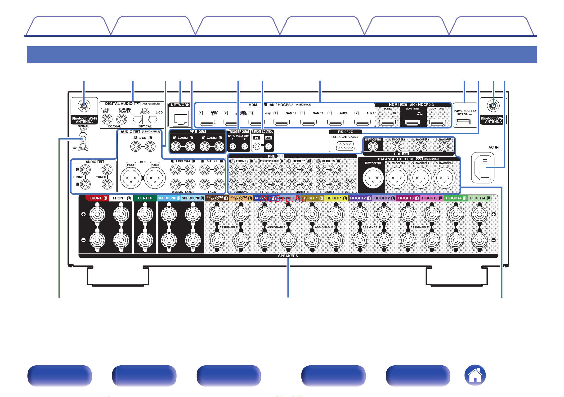 Denon AVC-A1H Black Руководство по эксплуатации онлайн [26/349] 882305