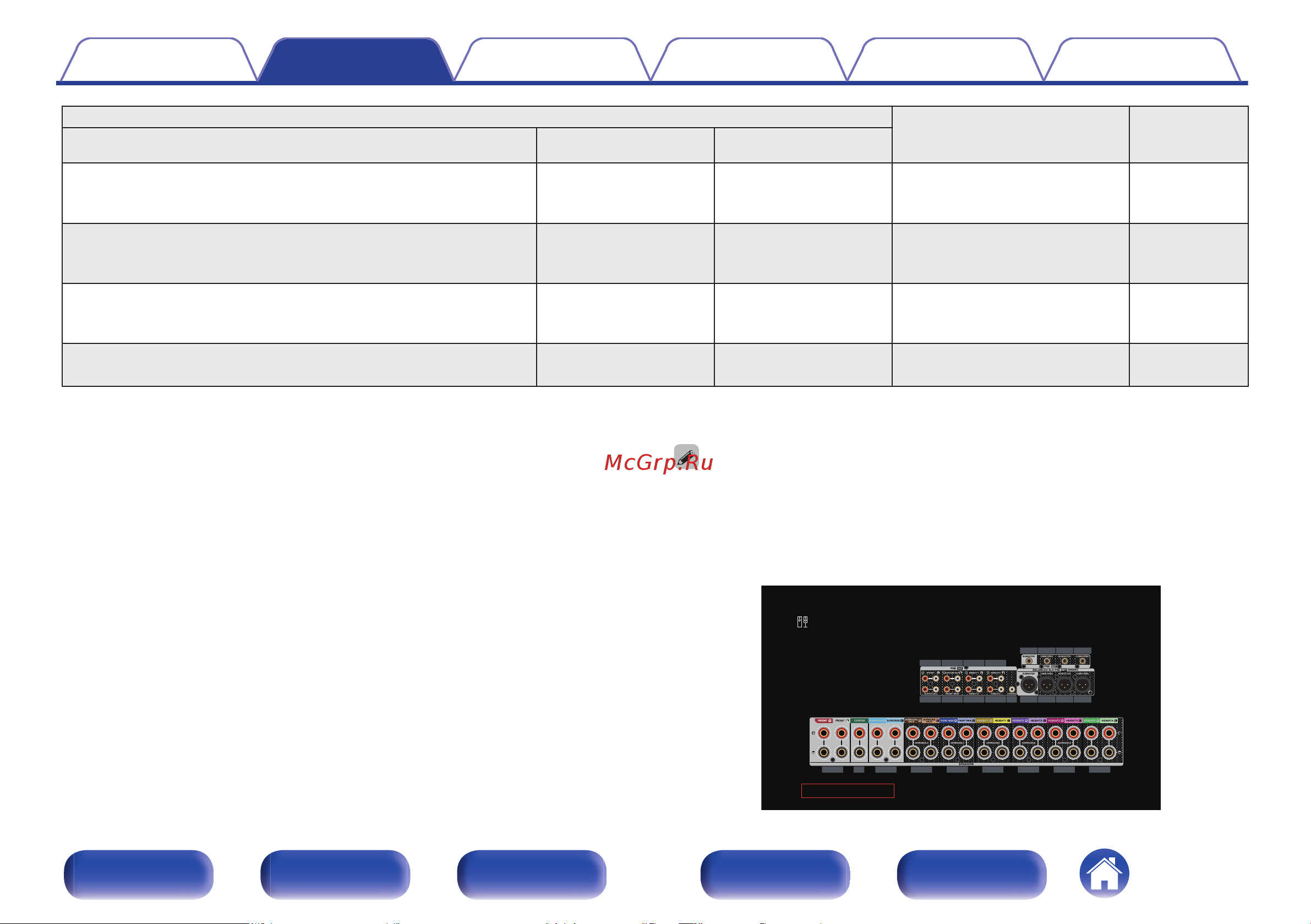 Denon AVC-A1H Black Руководство по эксплуатации онлайн [48/349] 882305