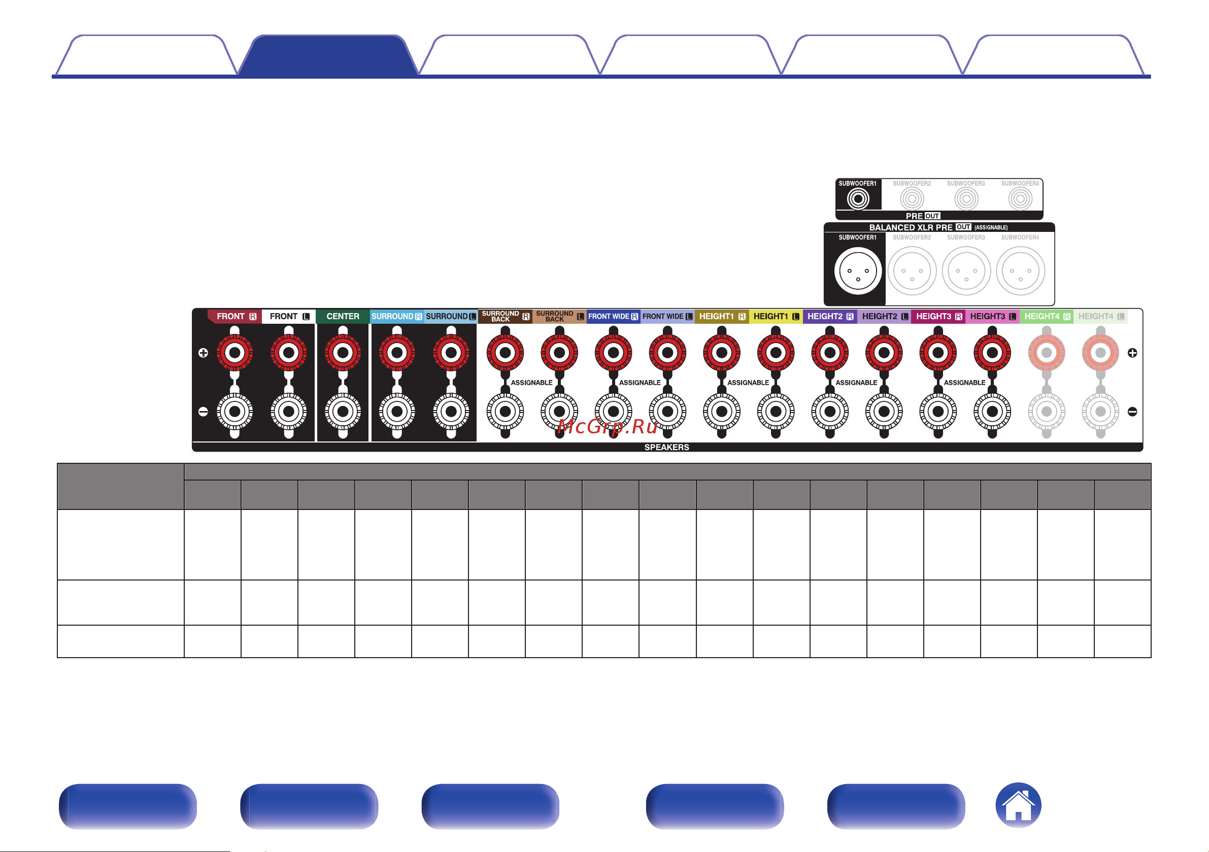 Denon AVC-A1H Black Руководство по эксплуатации онлайн [70/349] 882305