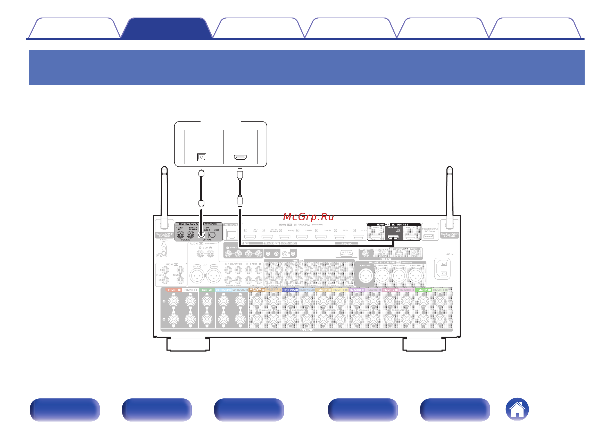 Denon AVC-A1H Black Руководство по эксплуатации онлайн [78/349] 882305