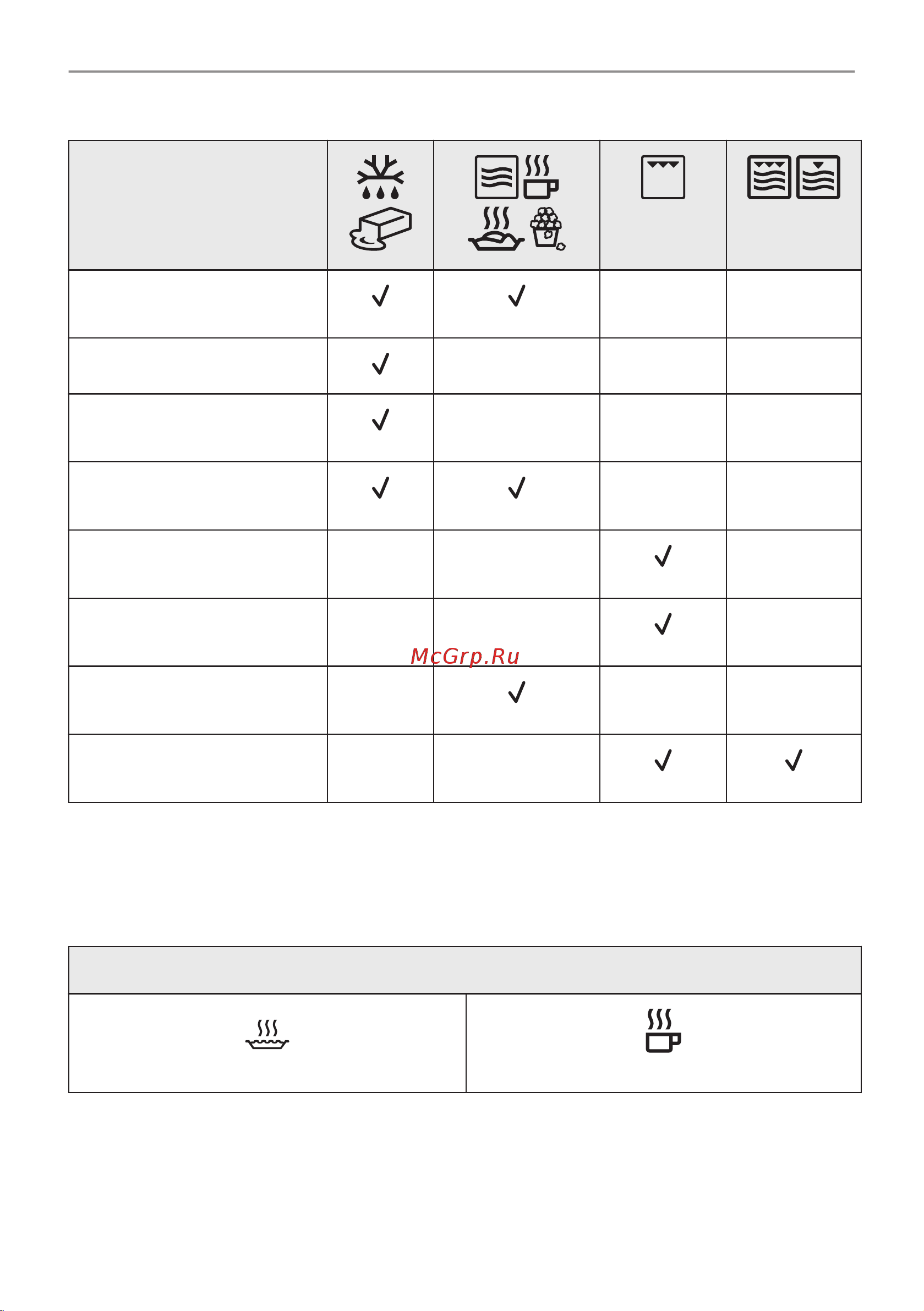 Electrolux EVM6E46Z Руководство по эксплуатации онлайн [101/216] 882332