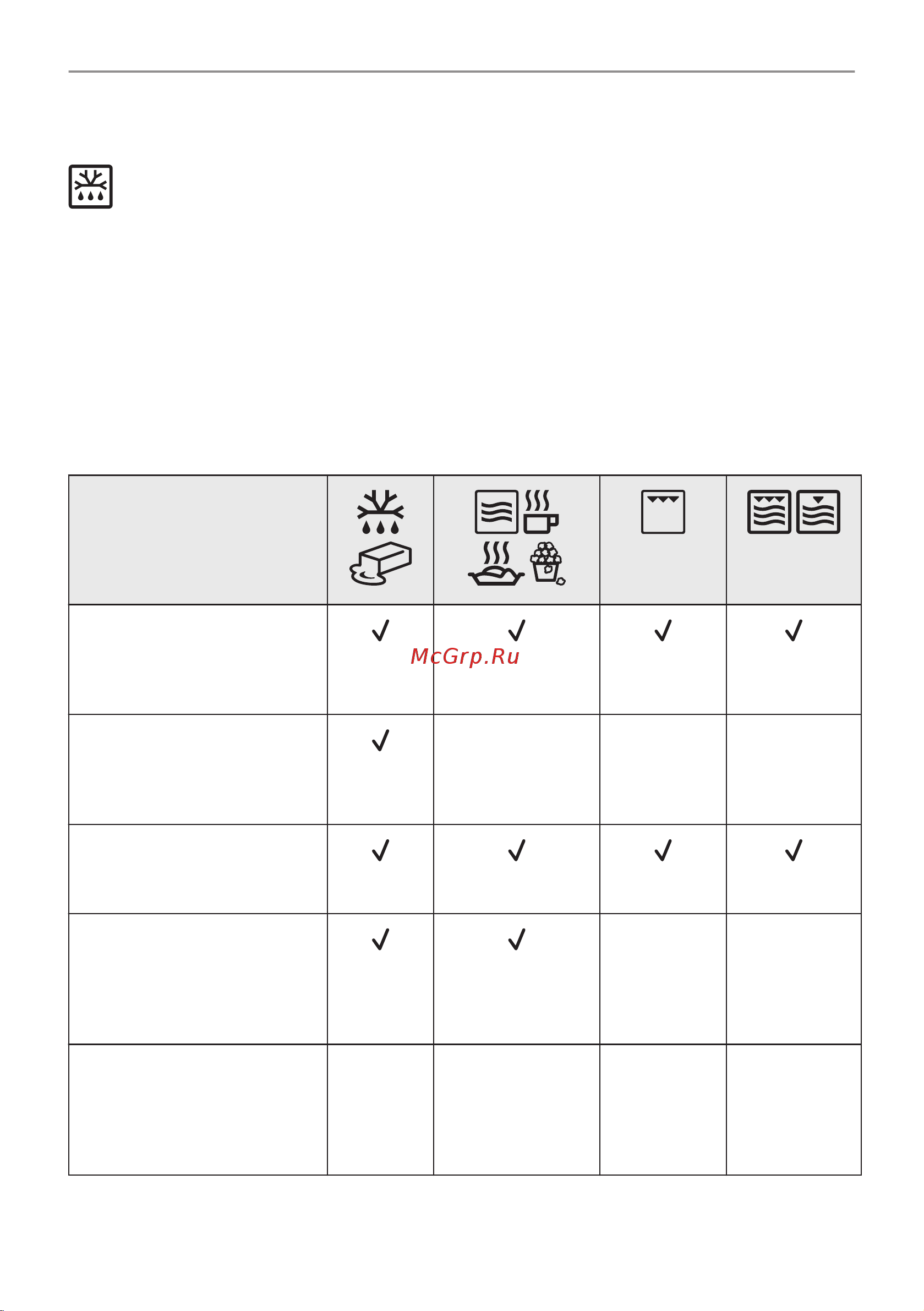 Electrolux EVM6E46Z Руководство по эксплуатации онлайн [127/216] 882332