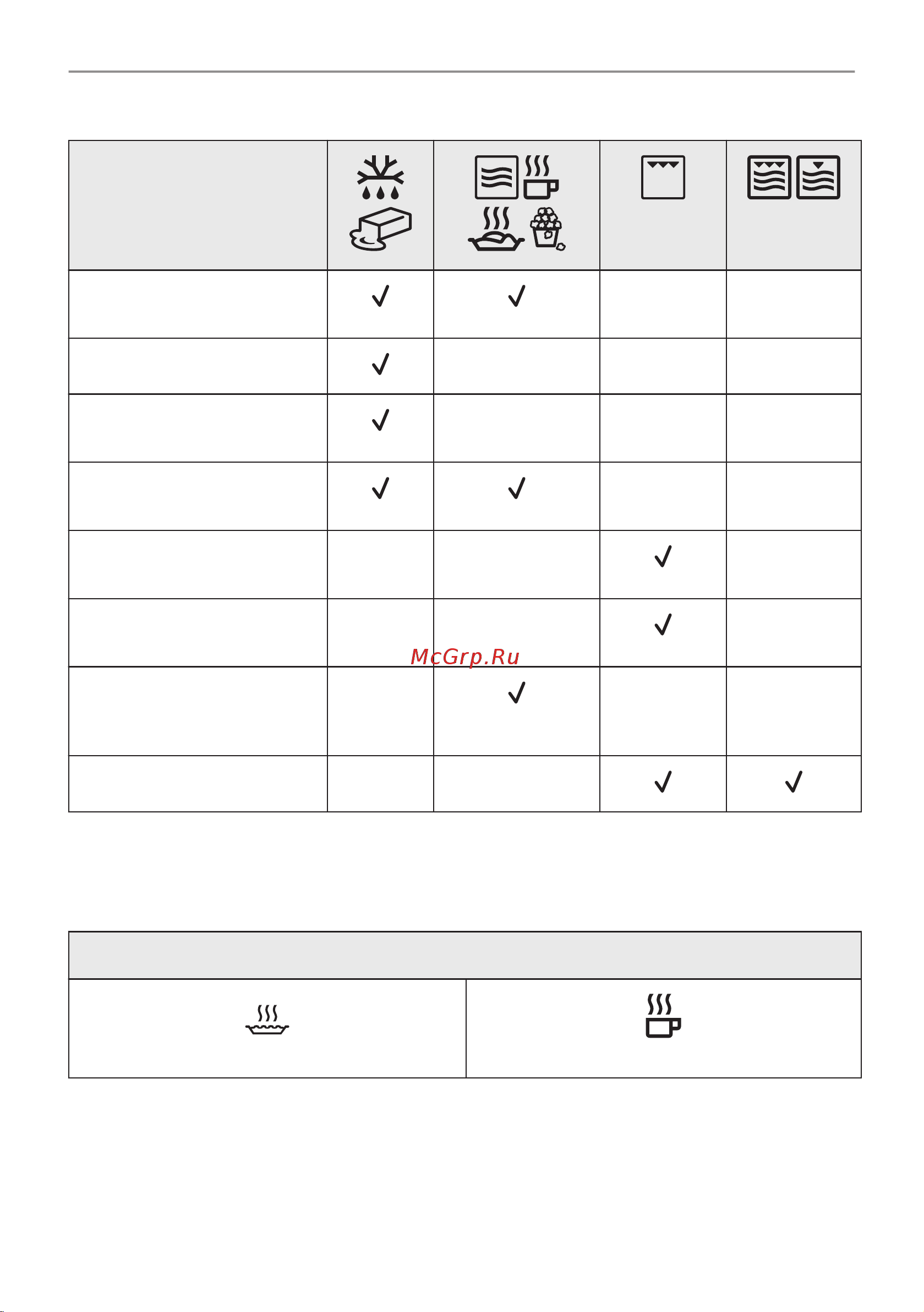 Electrolux EVM6E46Z Руководство по эксплуатации онлайн [128/216] 882332