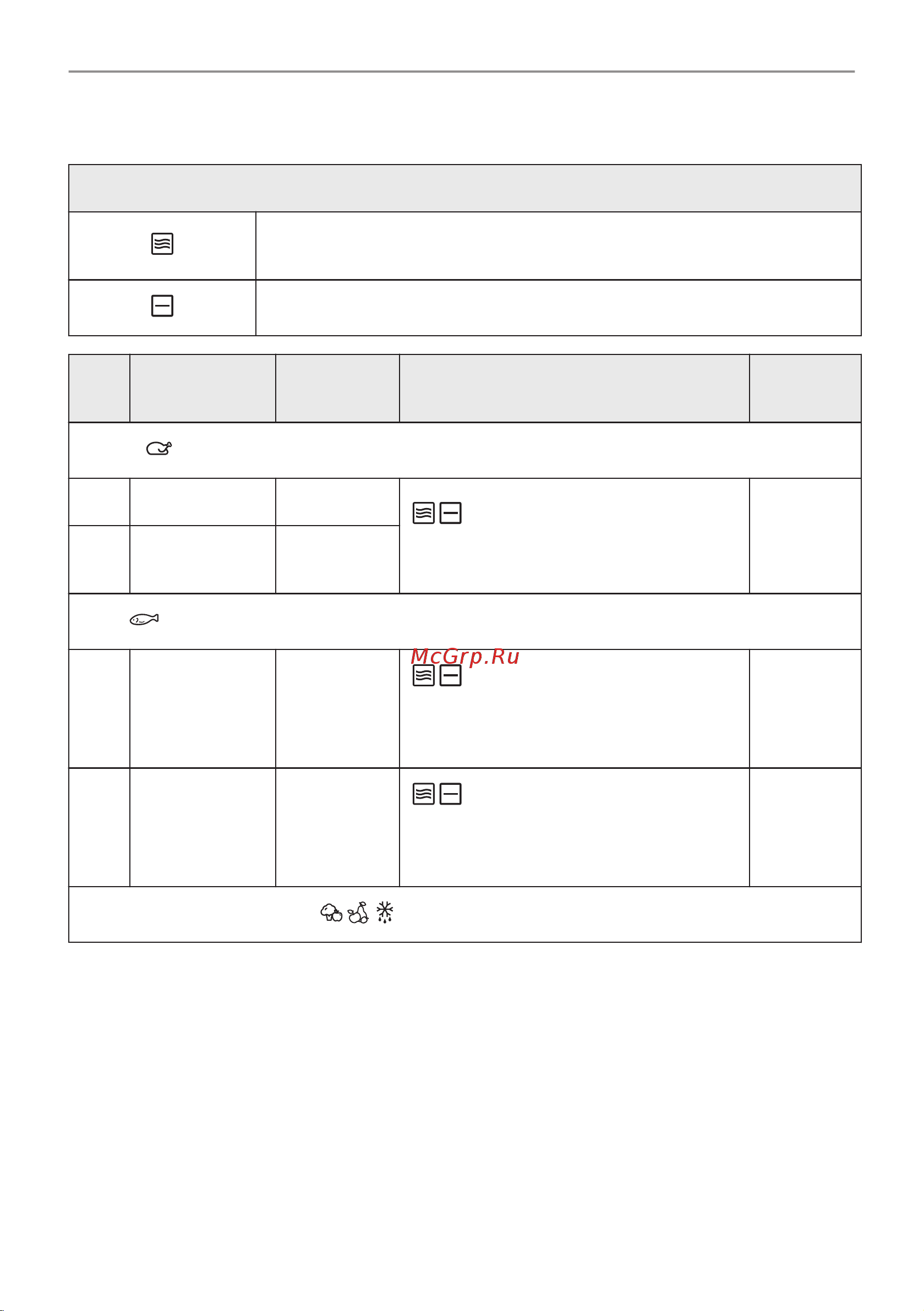 Electrolux EVM6E46Z Руководство по эксплуатации онлайн [15/216] 882332