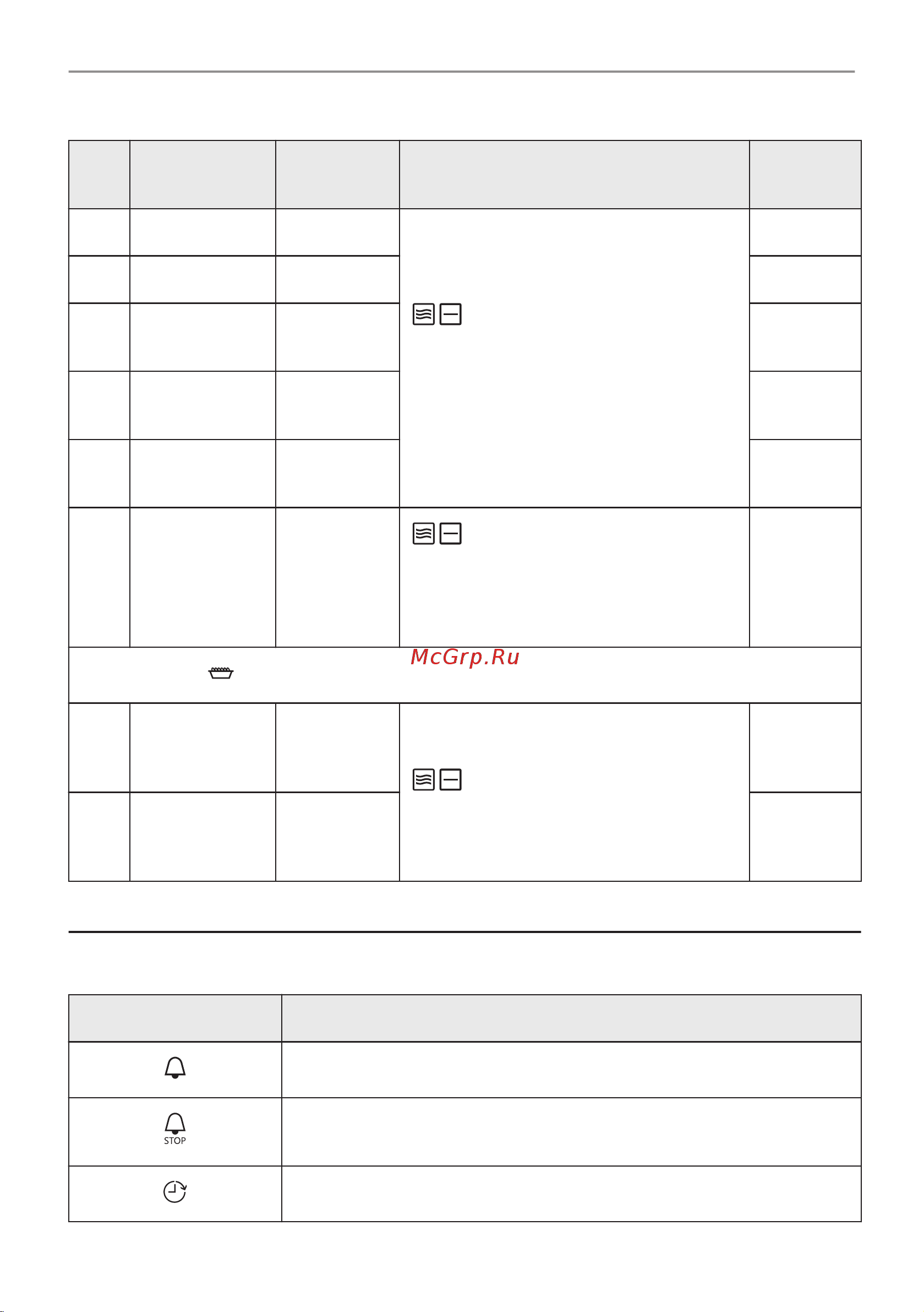 Electrolux EVM6E46Z Руководство по эксплуатации онлайн [16/216] 882332