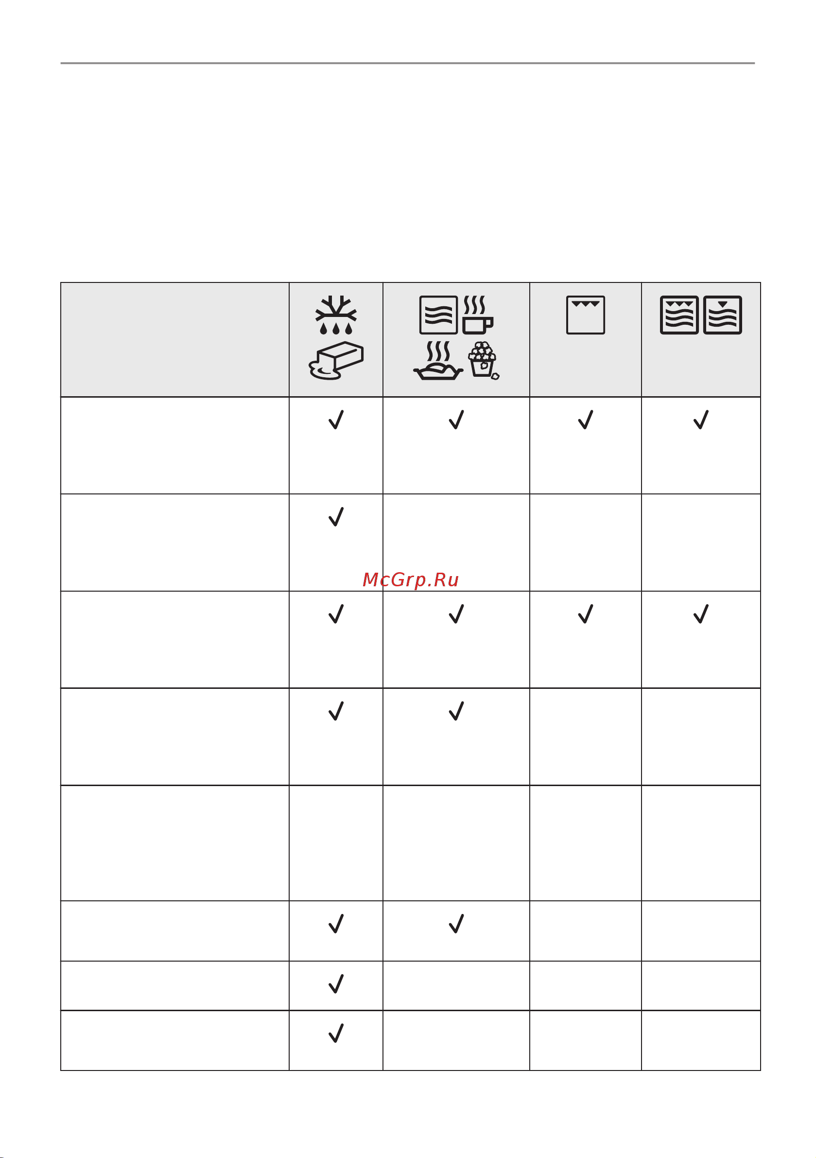 Electrolux EVM6E46Z Руководство по эксплуатации онлайн [182/216] 882332