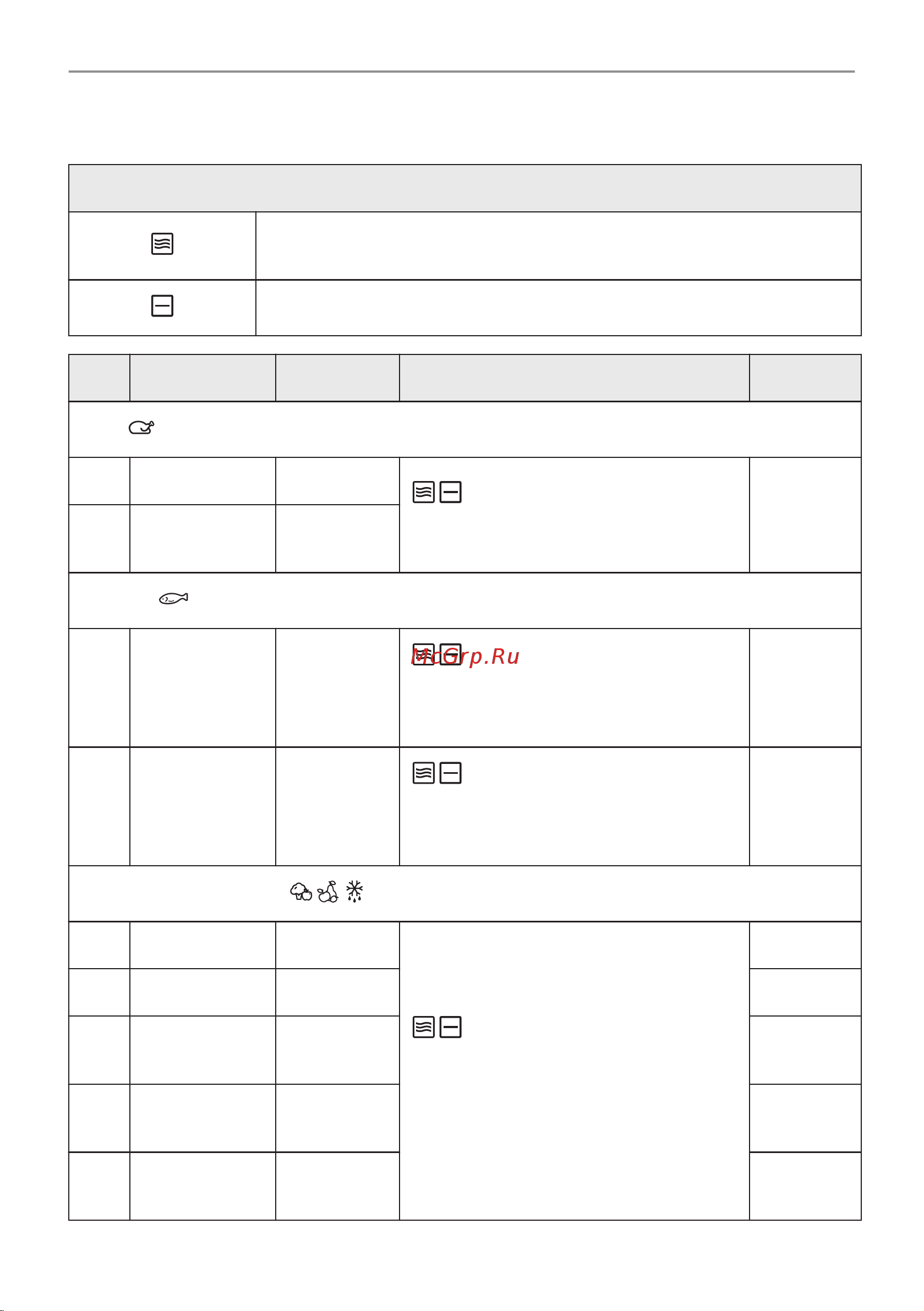 Electrolux EVM6E46Z Руководство по эксплуатации онлайн [202/216] 882332
