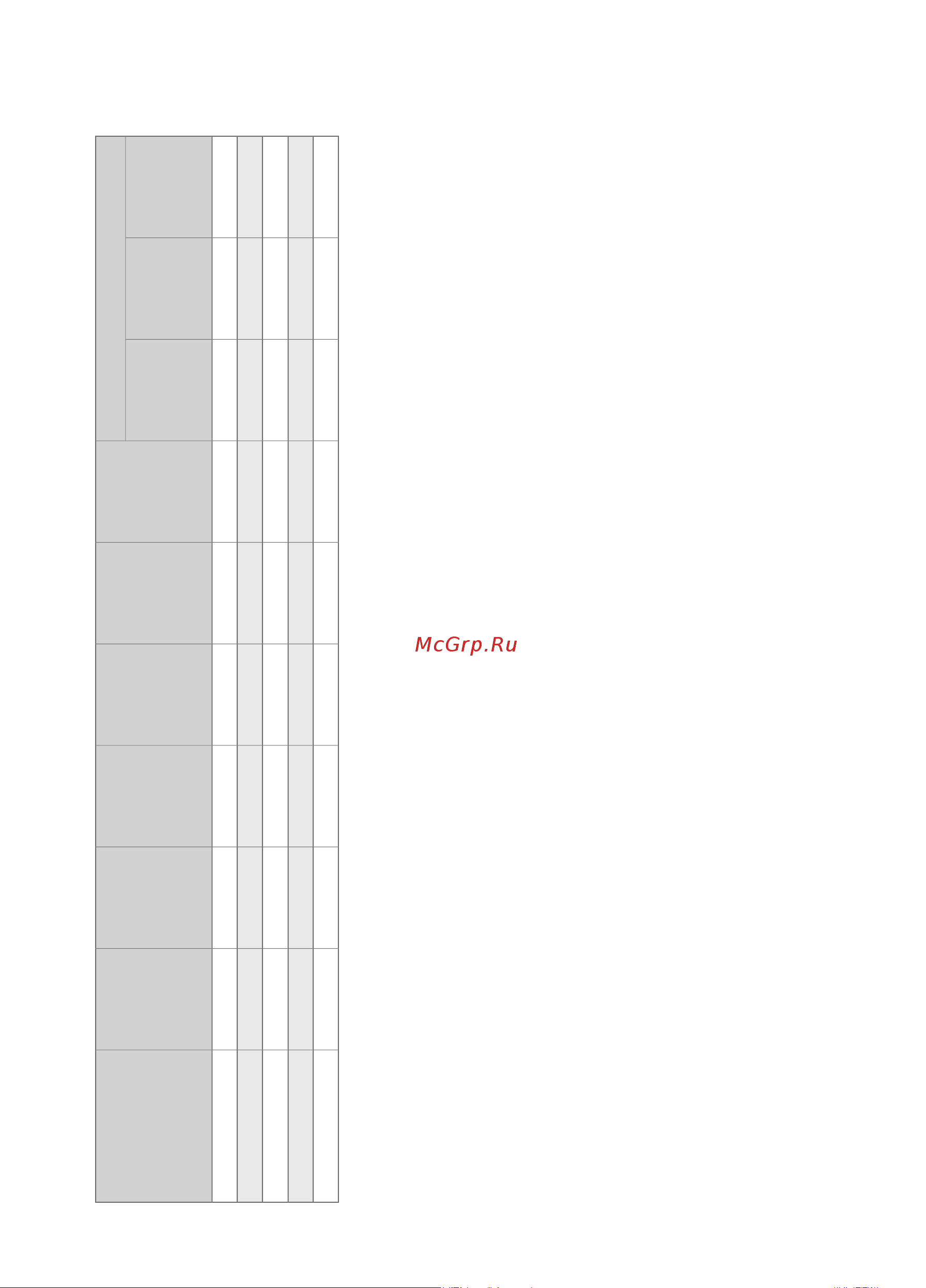 Gorenje GV532E10W Руководство по эксплуатации онлайн [7/20] 882378