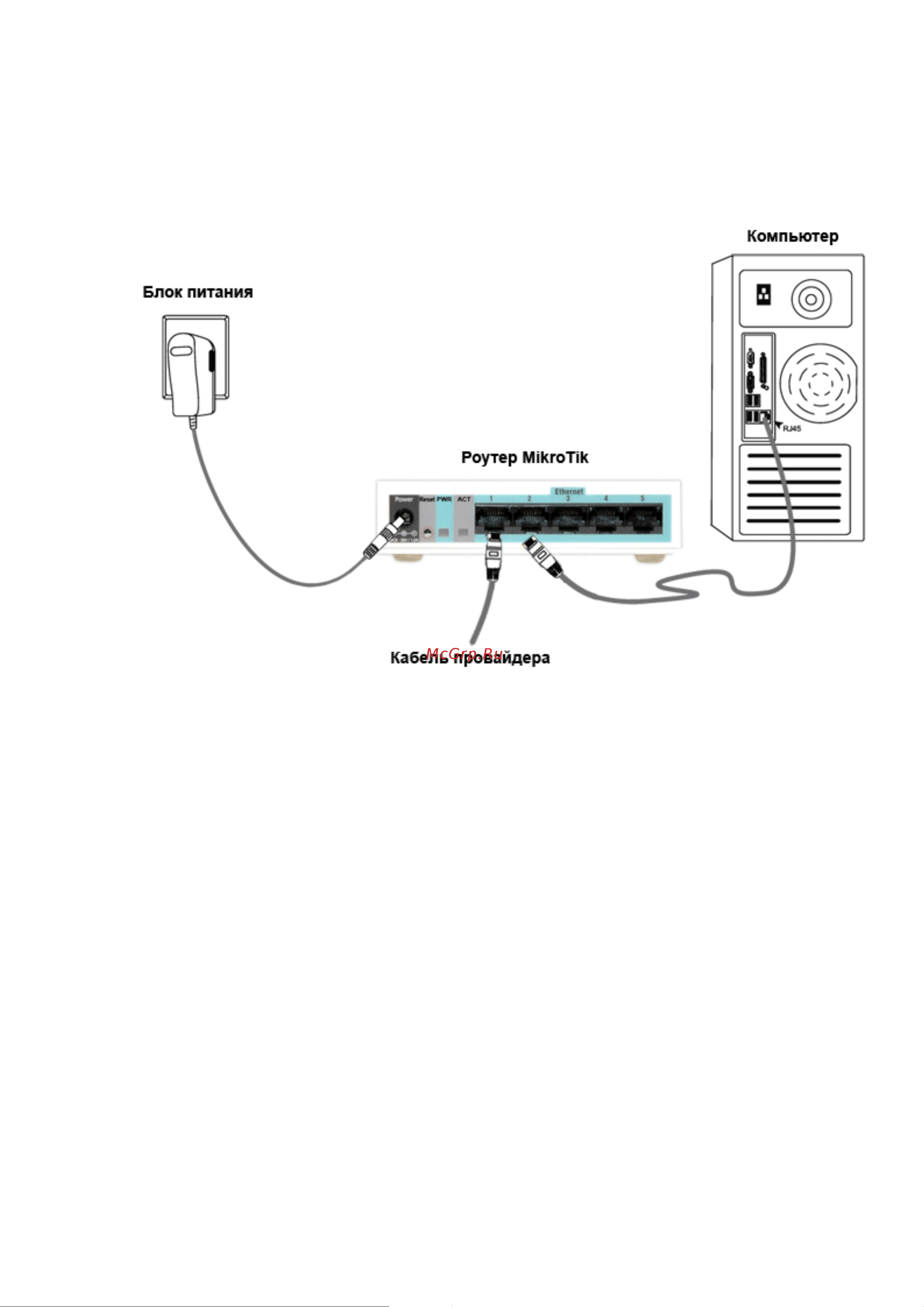 MikroTik 882457 Руководство по эксплуатации онлайн [2/29] 882457