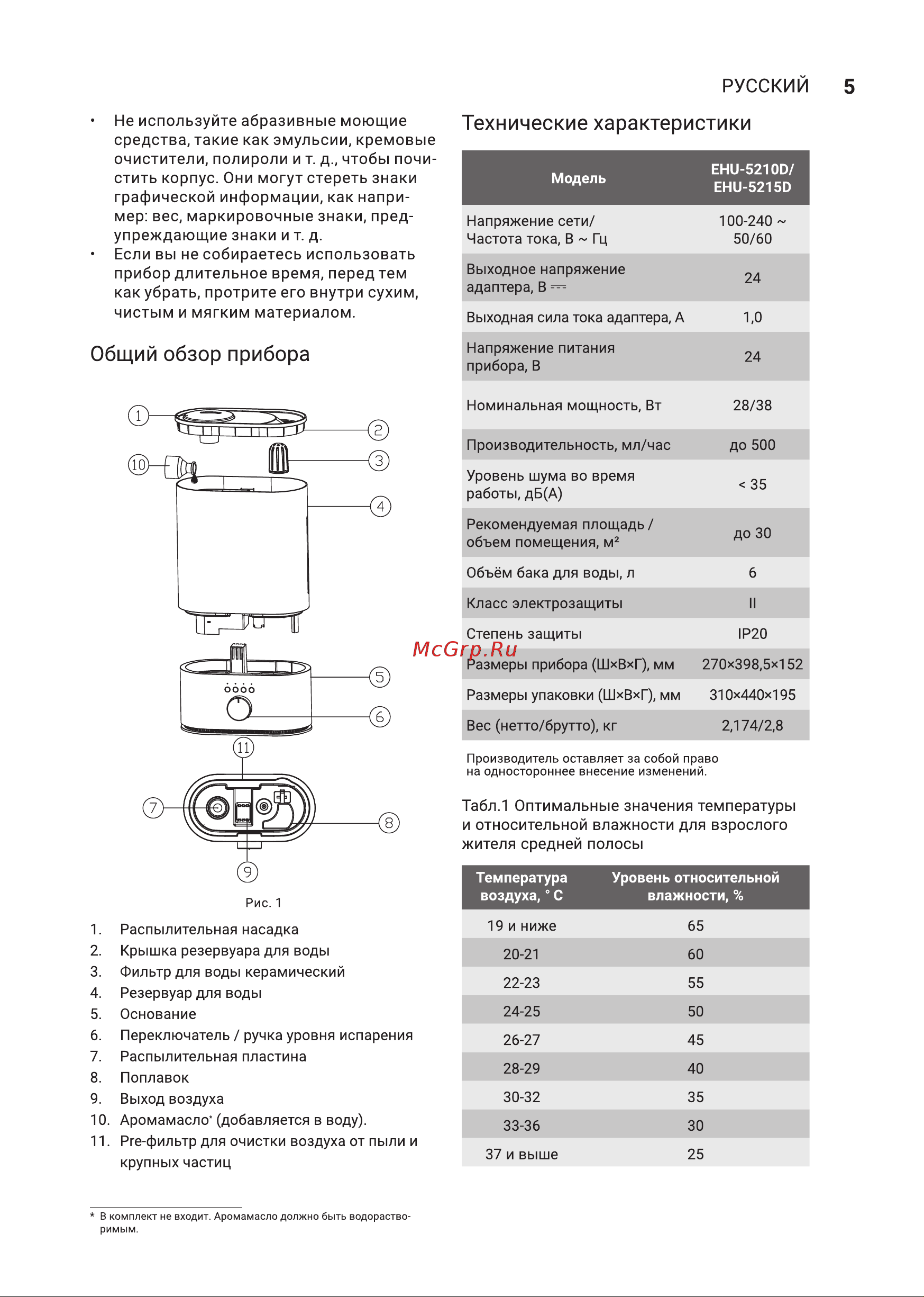 Electrolux EHU-5210D Руководство по эксплуатации онлайн [5/24] 882498