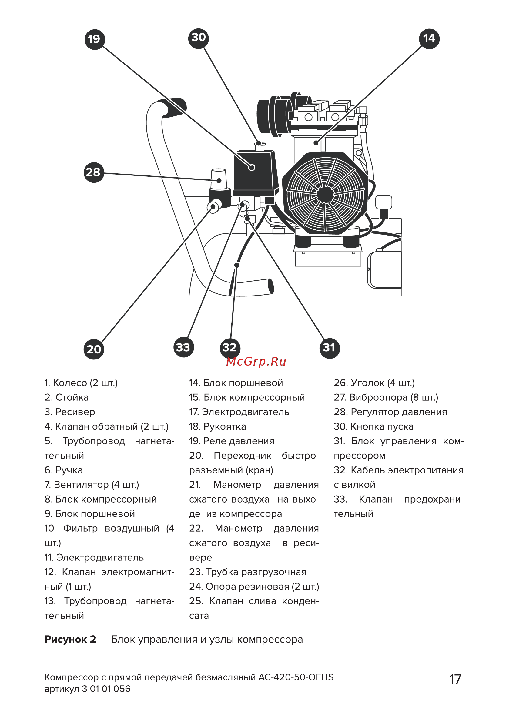 Кратон AC-420-50-OFHS Руководство по эксплуатации онлайн [17/34] 882549