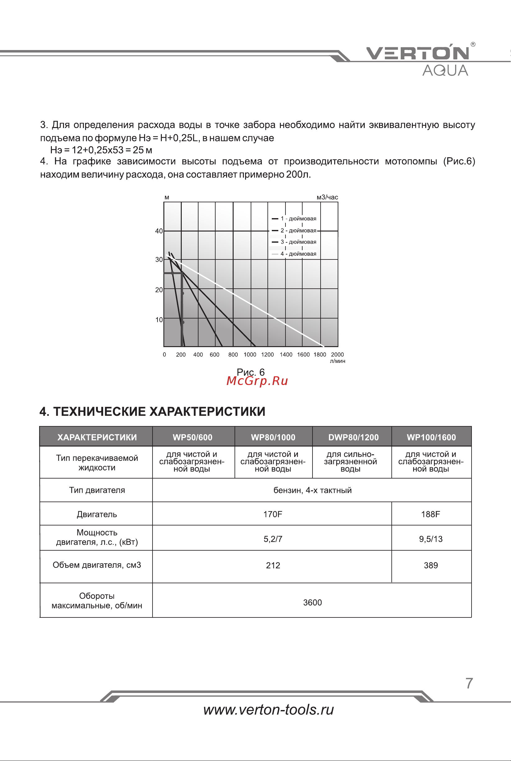 VERTON DWP 80/1200 Руководство по эксплуатации онлайн [7/35] 882676