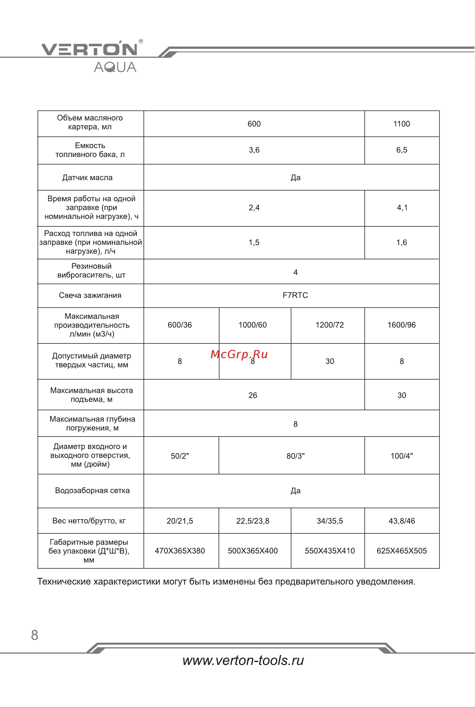 VERTON DWP 80/1200 Руководство по эксплуатации онлайн [8/35] 882676