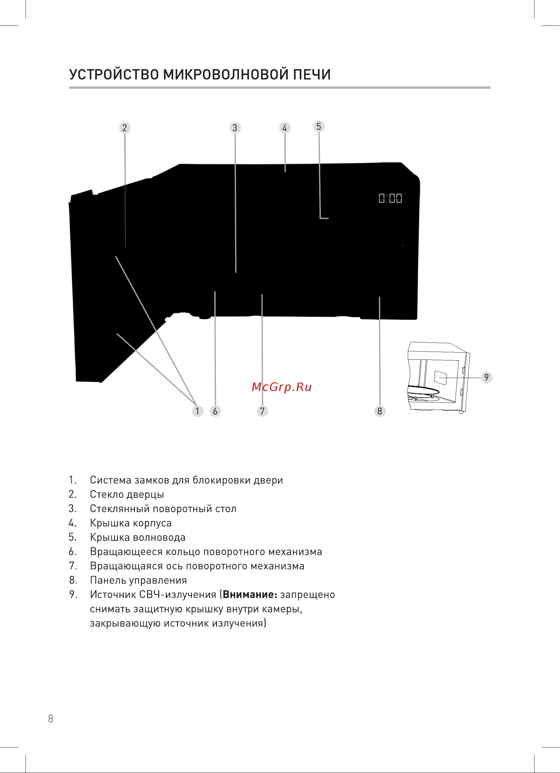 Vekta TS720FTB черная Руководство по эксплуатации онлайн [8/24] 899740