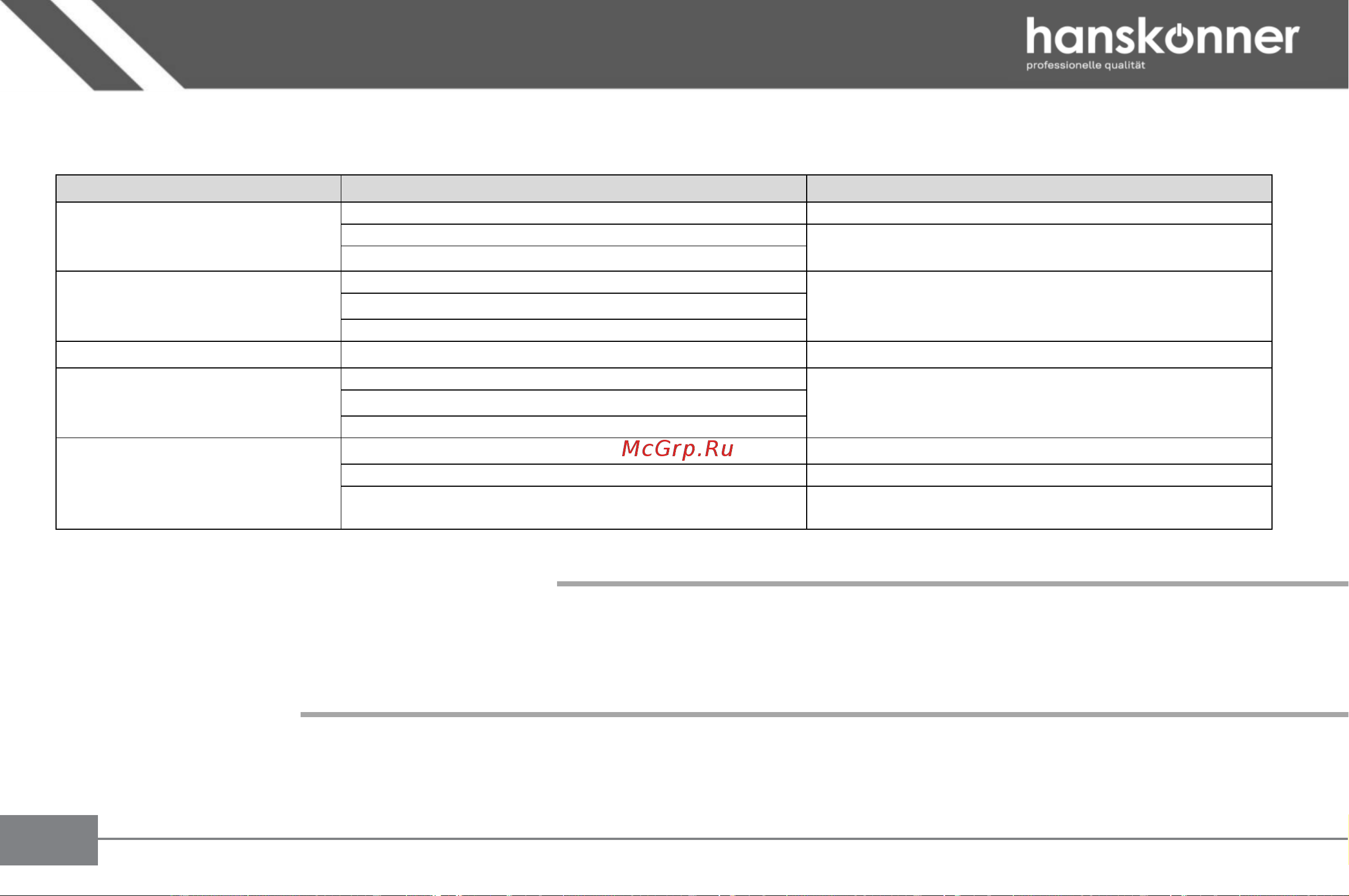 Hanskonner HAG13125TES Руководство по эксплуатации онлайн [13/27] 882740