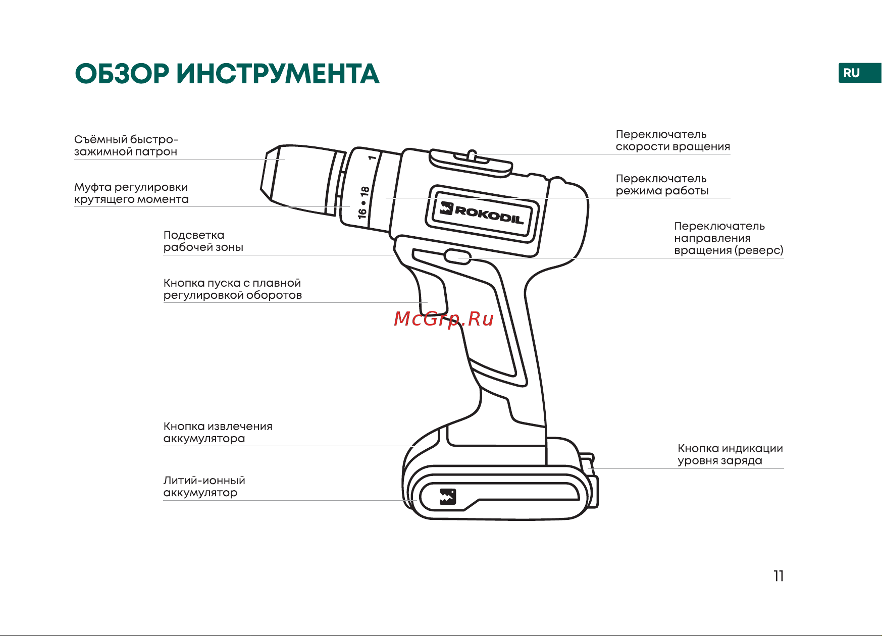 Rokodil Twist 2 Pro Impact (set 2) Руководство по эксплуатации онлайн [11/36] 882813