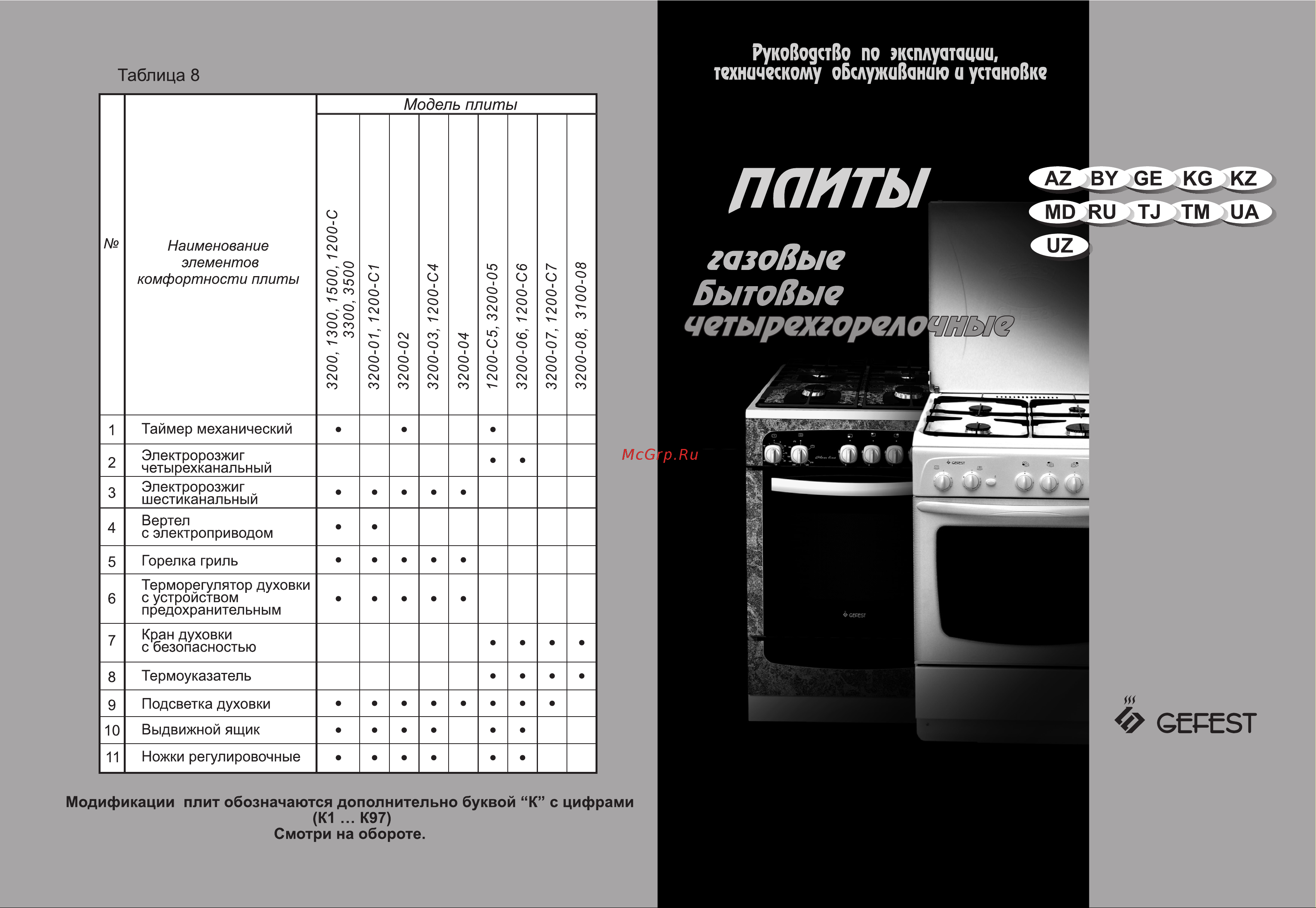 Gefest 1200-С6 белая Руководство по эксплуатации онлайн