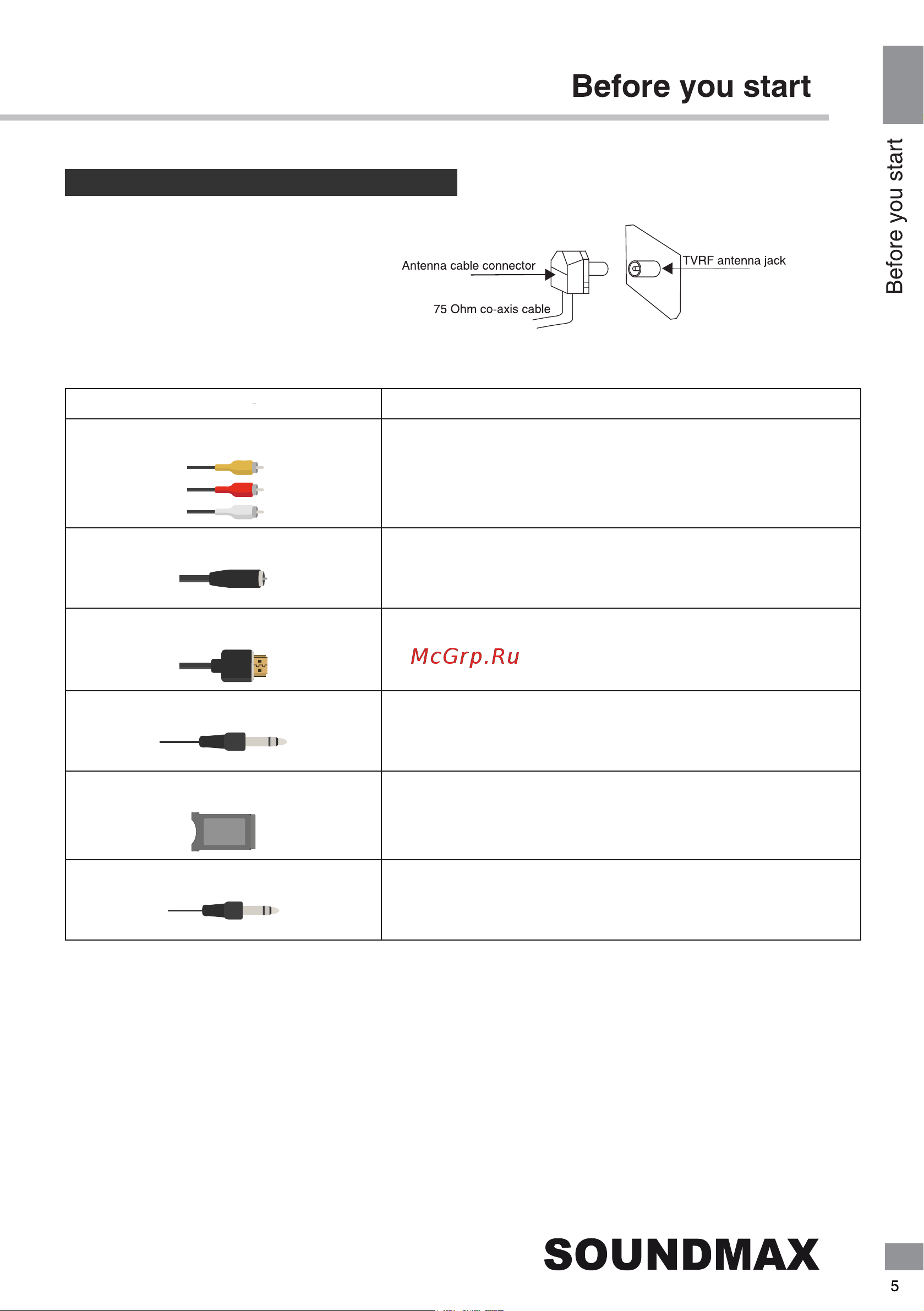 Soundmax SM-LED32M13 Руководство по эксплуатации онлайн [5/40] 883031