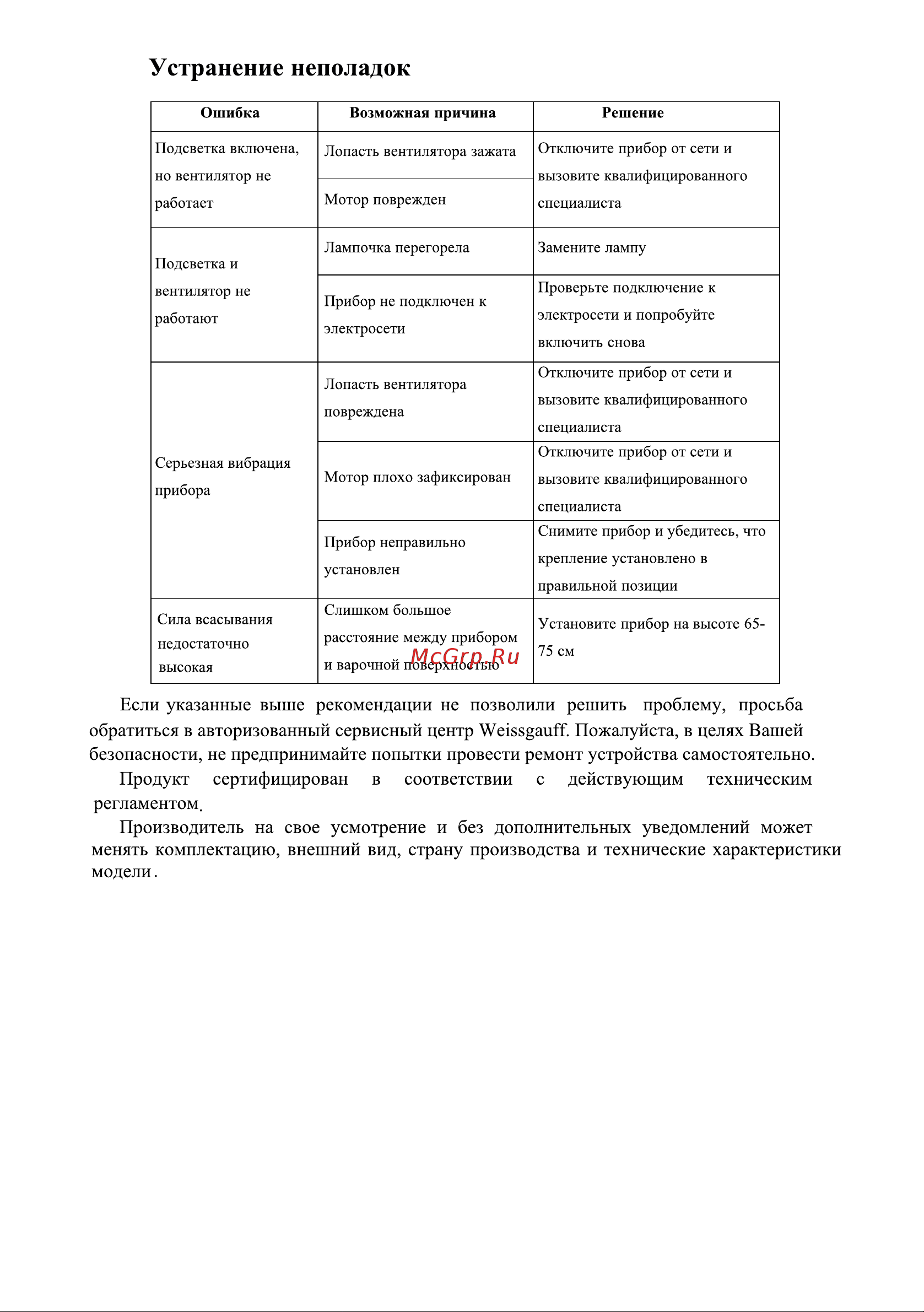 Weissgauff BOX 1200-72 WH Руководство по эксплуатации онлайн [10/10] 883156