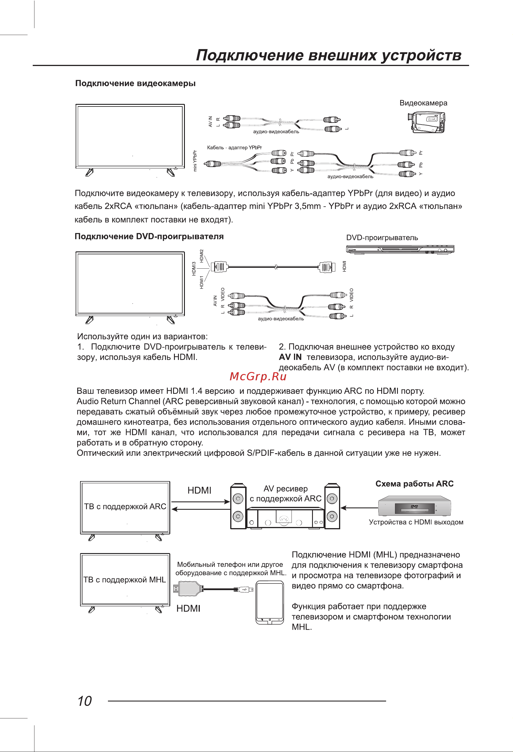 LEFF 32H240S Руководство по эксплуатации онлайн [10/38] 883165