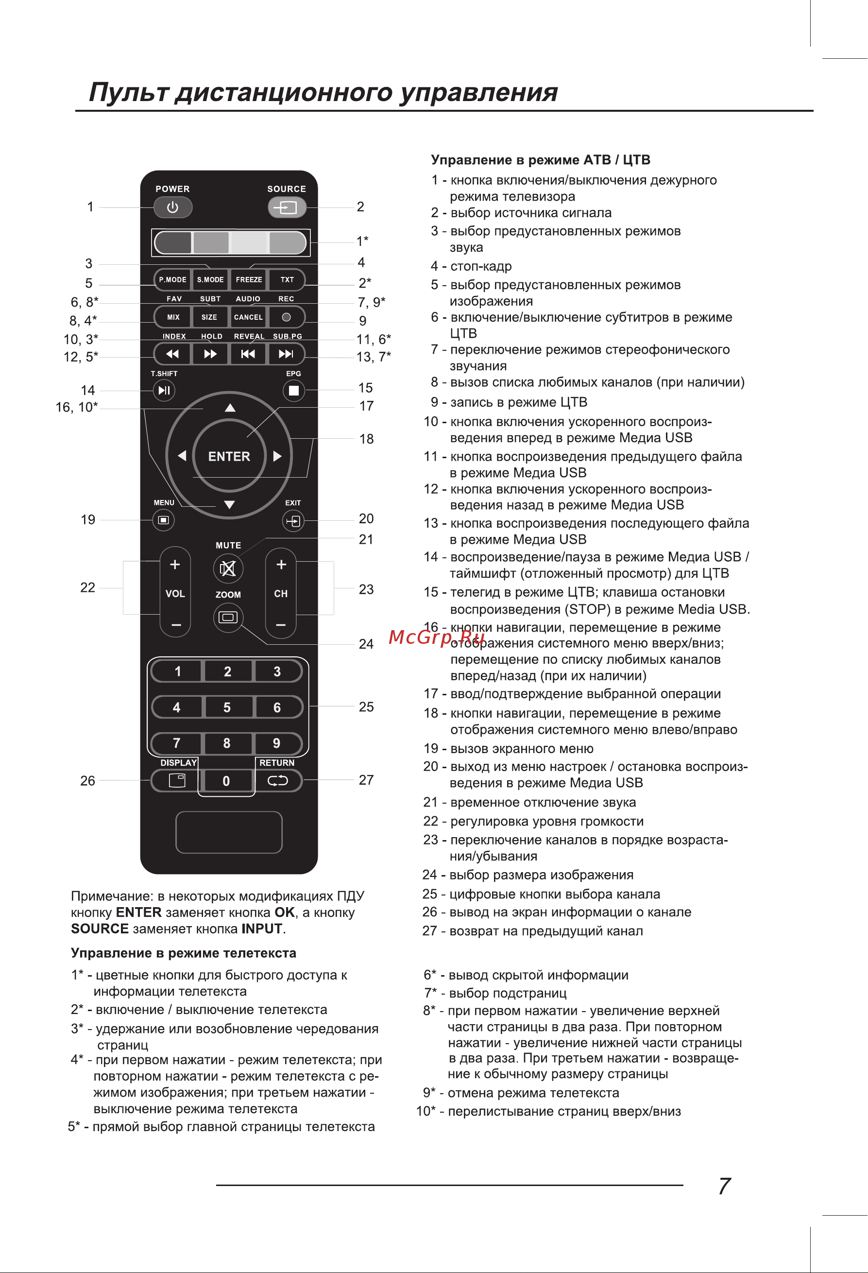 LEFF 55U550T Руководство по эксплуатации онлайн [7/38] 883226