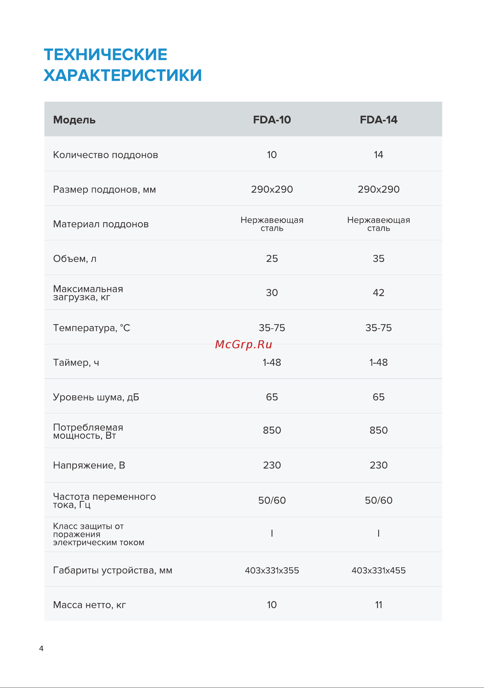 Libhof FDA-14 Руководство по эксплуатации онлайн [4/12] 883251