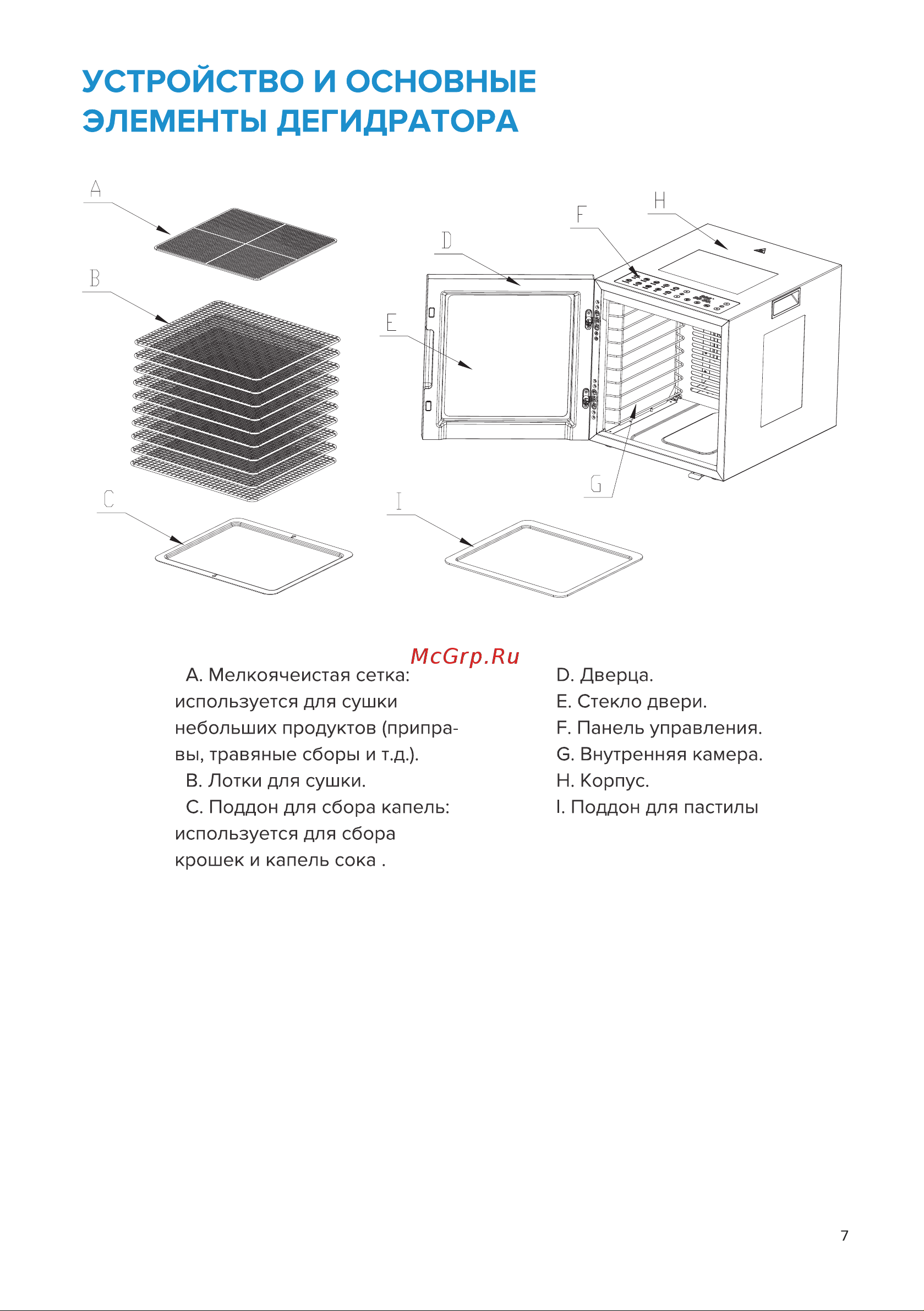 Libhof FDA-10 Руководство по эксплуатации онлайн [7/12] 901370