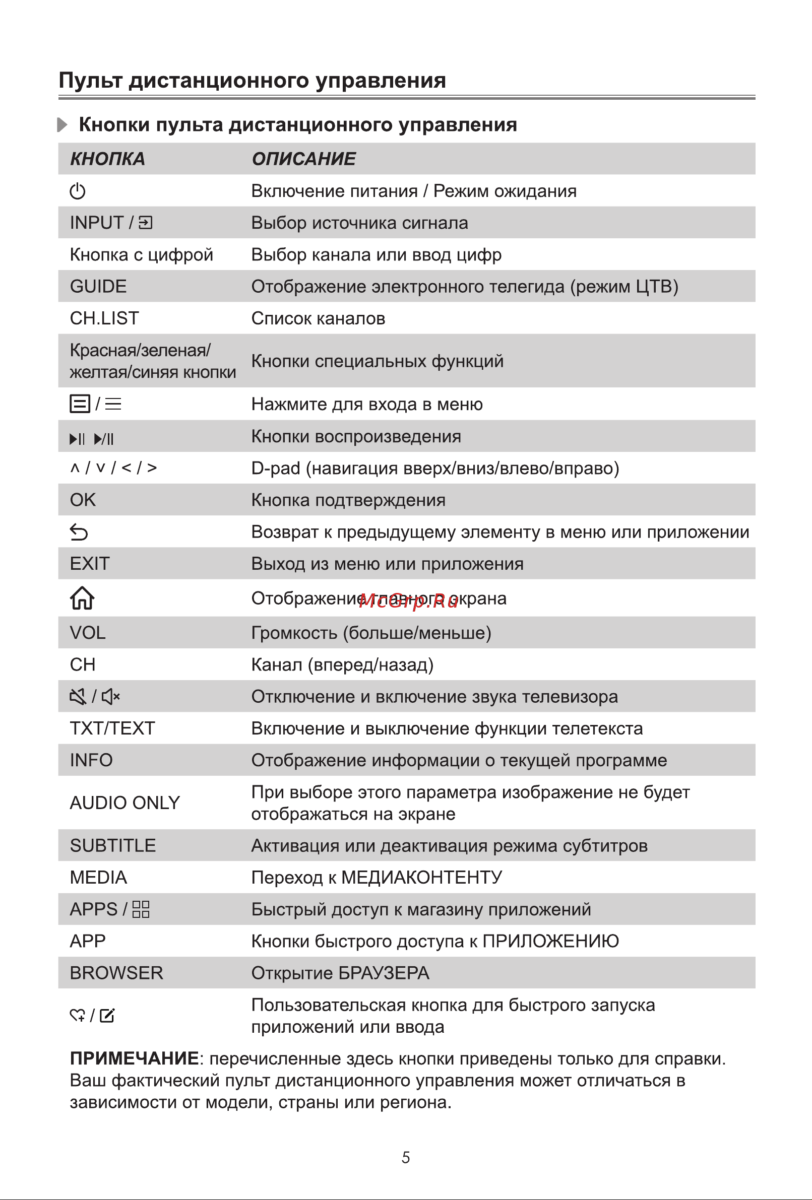 Hisense 40A5NQ Руководство по эксплуатации онлайн [11/14] 883259