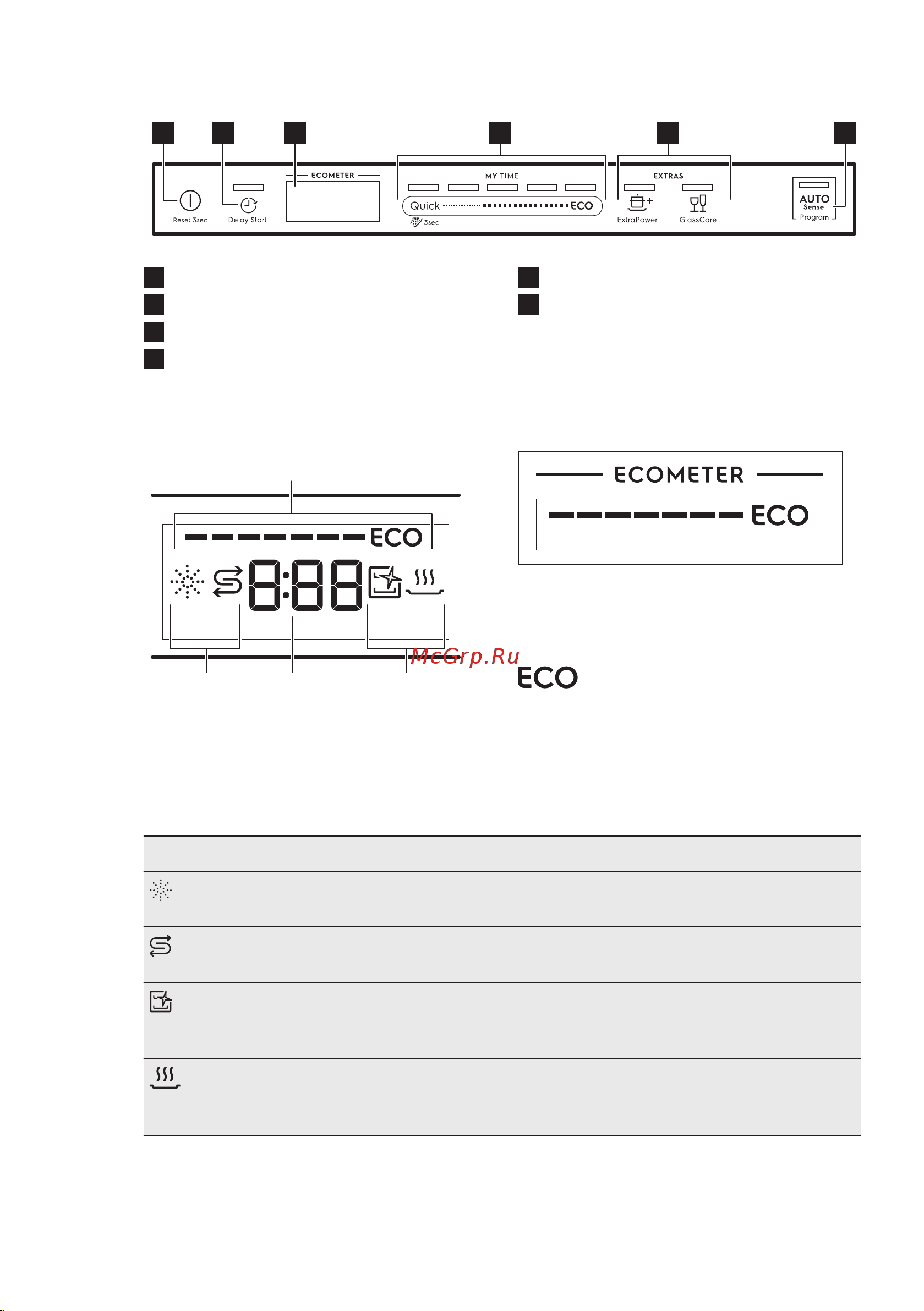Electrolux KESC2210L Руководство по эксплуатации онлайн [7/56] 883283