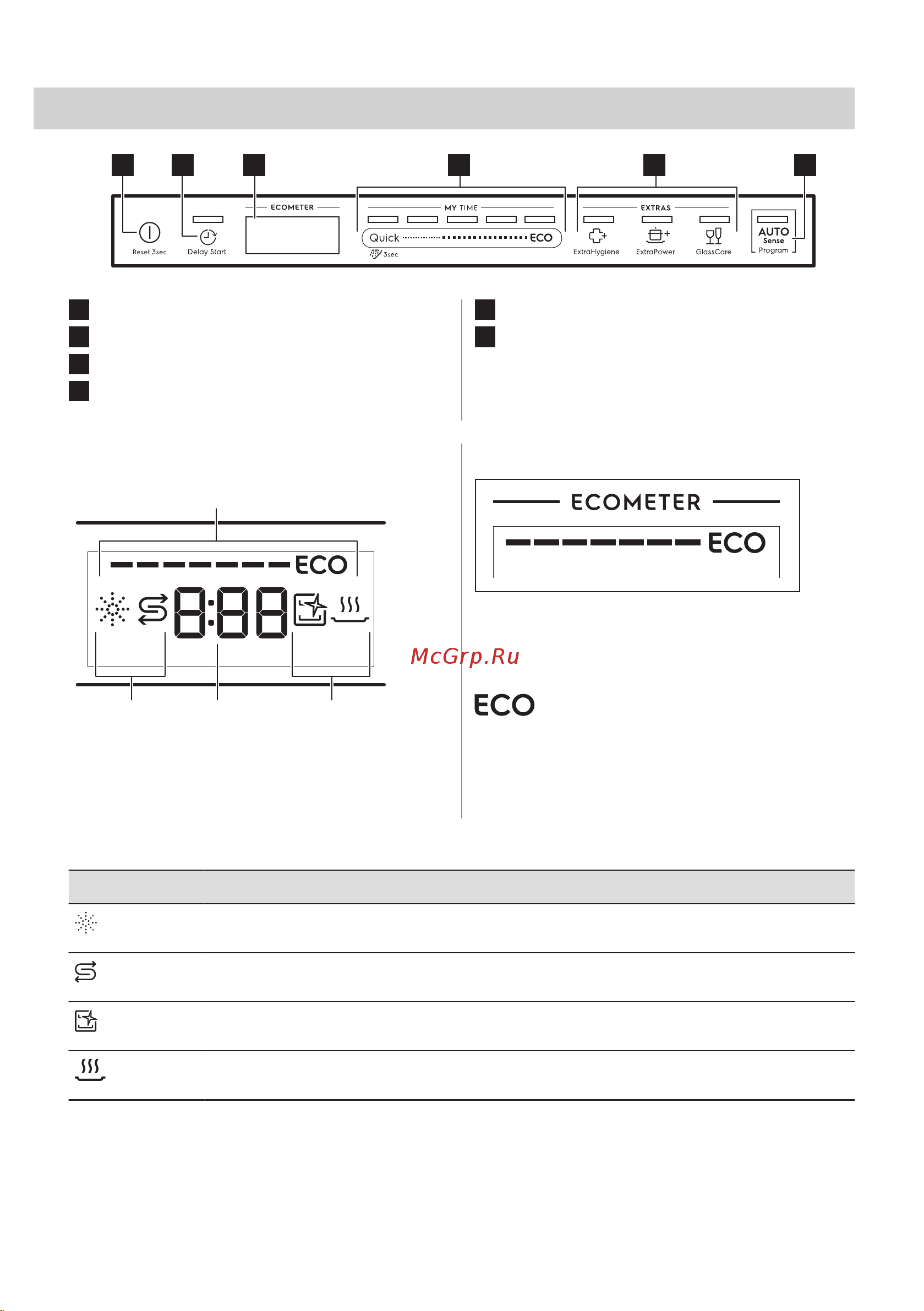 Electrolux EEC767310L Руководство по эксплуатации онлайн [9/36] 883284