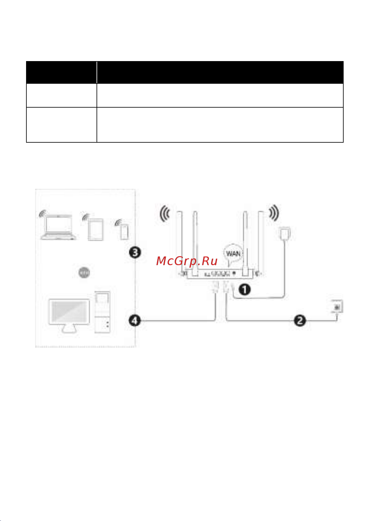 Триколор TR-router-04 Руководство по эксплуатации онлайн [4/13] 883338