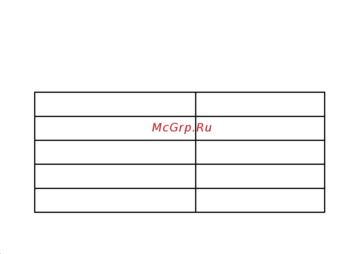 VENSAL VS3007 3 л Руководство по эксплуатации онлайн [16/16] 883840