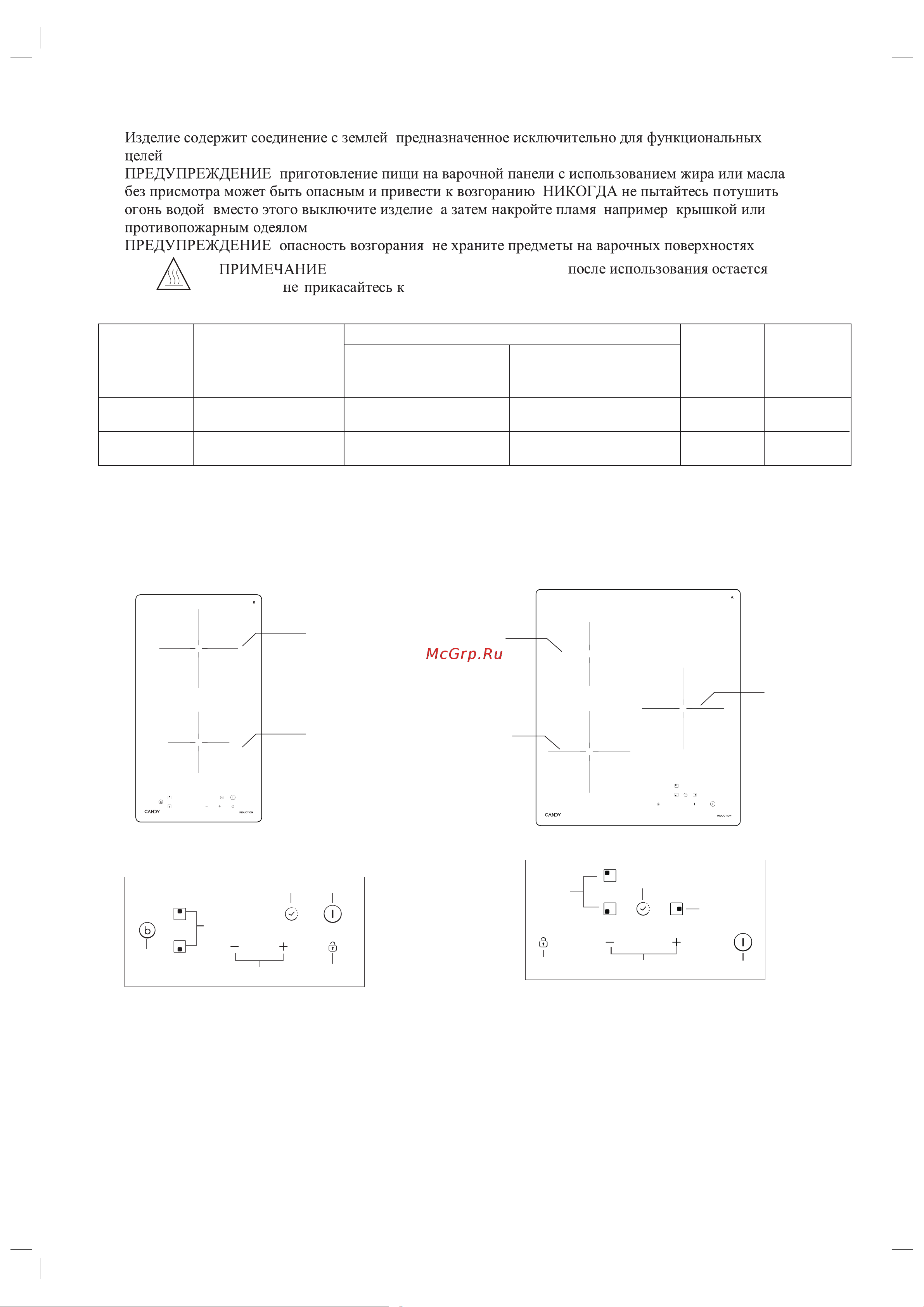 Candy CHXY32NB Руководство по эксплуатации онлайн [4/29] 883859