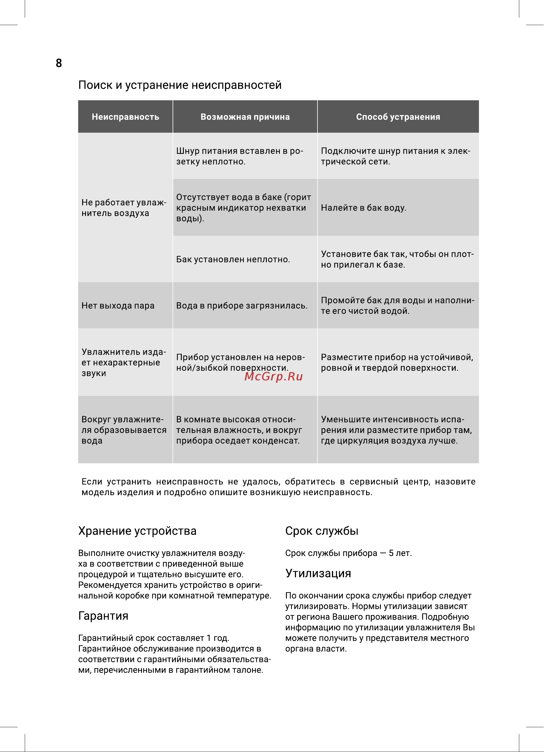 Electrolux EHU-5140D Руководство по эксплуатации онлайн [8/24] 883882