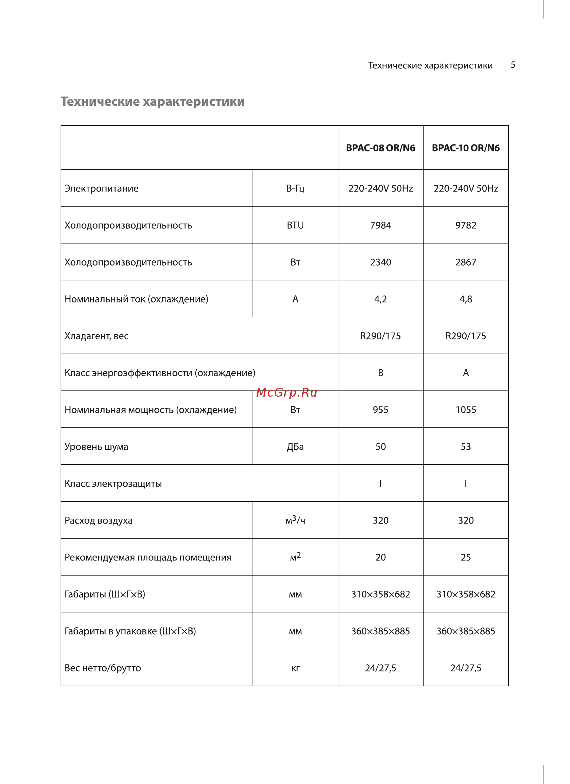 Ballu BPAC-08 OR/N6 Руководство по эксплуатации онлайн [5/20] 884495
