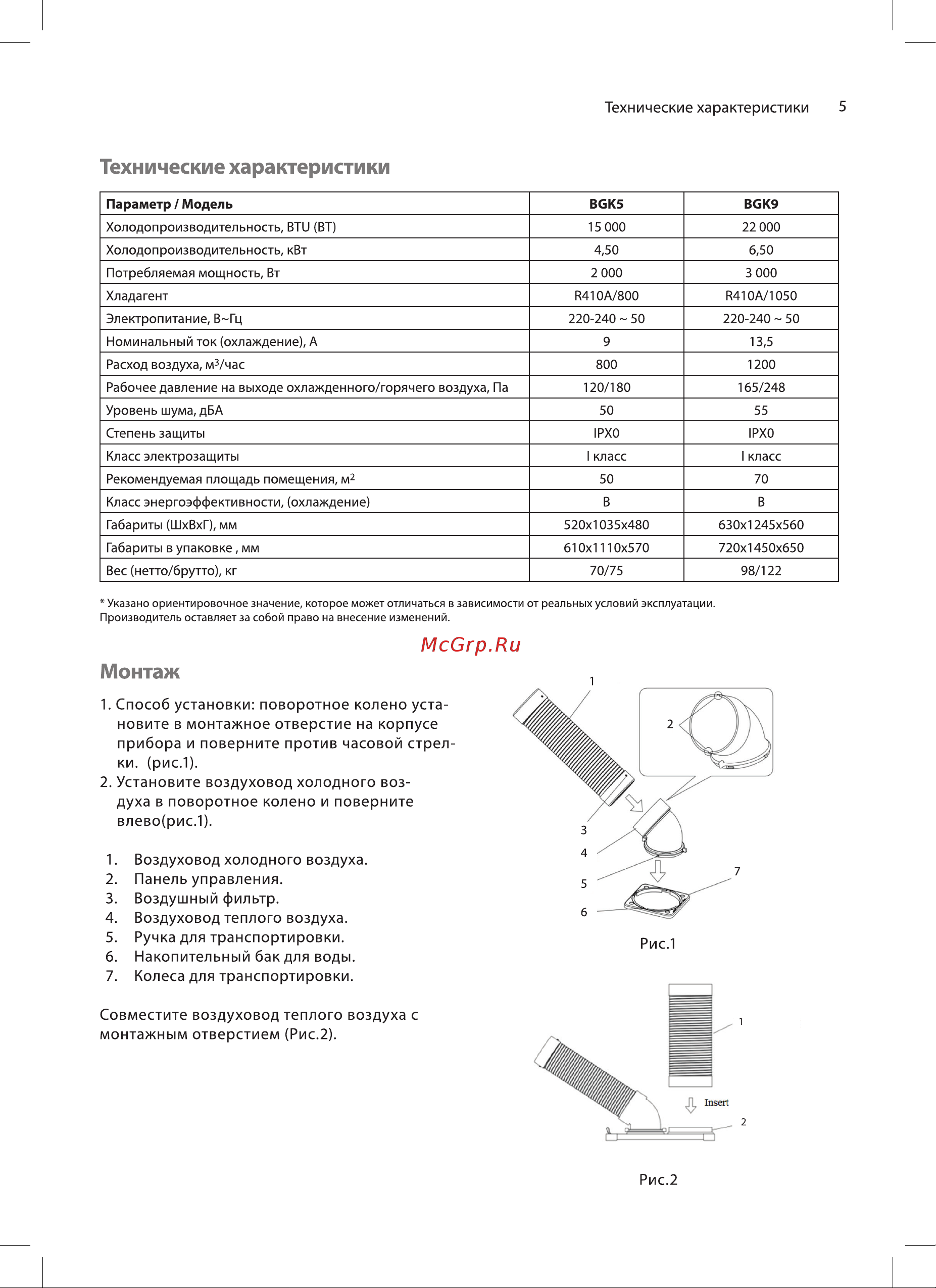 Ballu BGK5 Руководство по эксплуатации онлайн [5/16] 884498