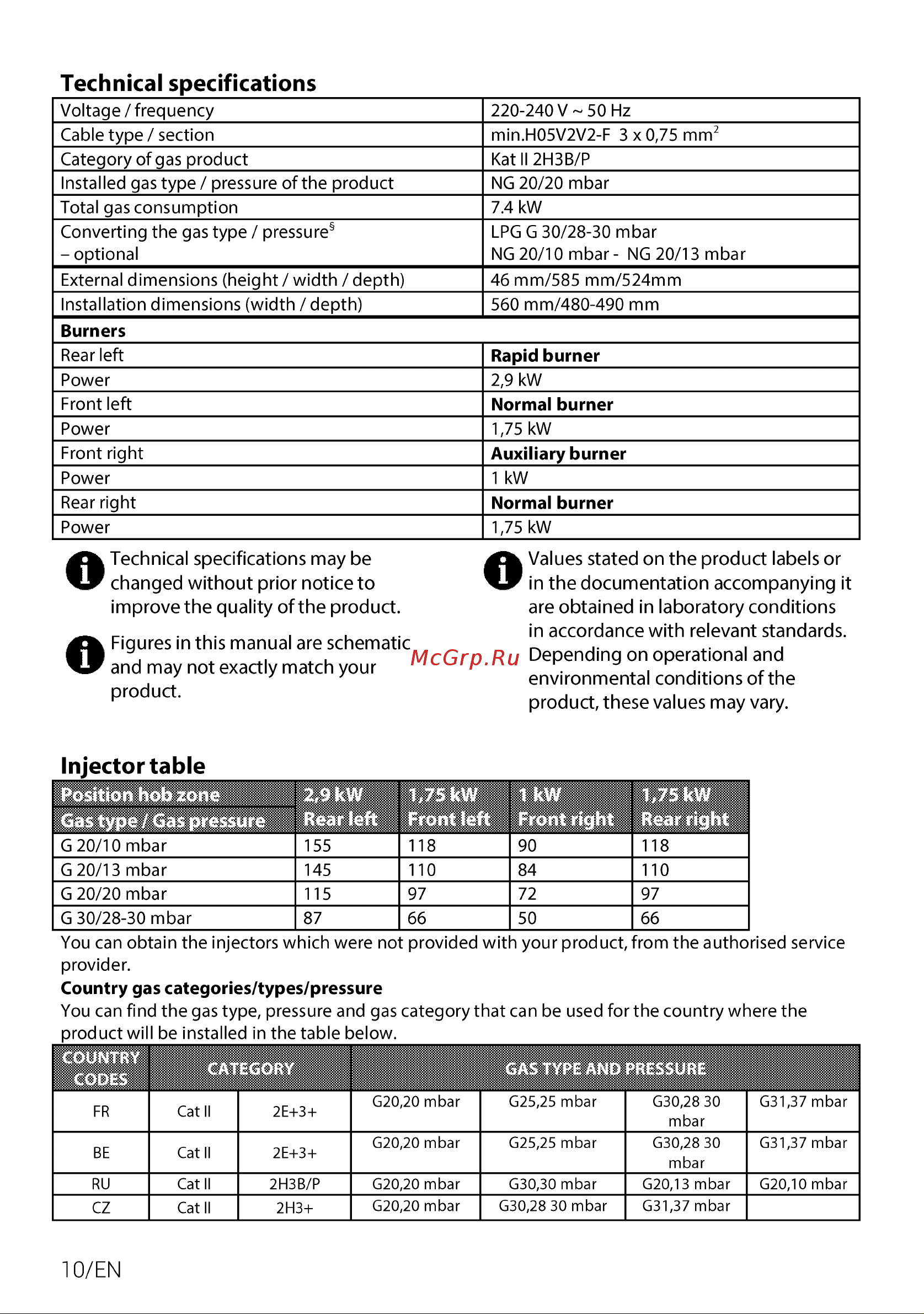 Hotpoint HG 61F/BK Руководство по эксплуатации онлайн [10/88] 884577