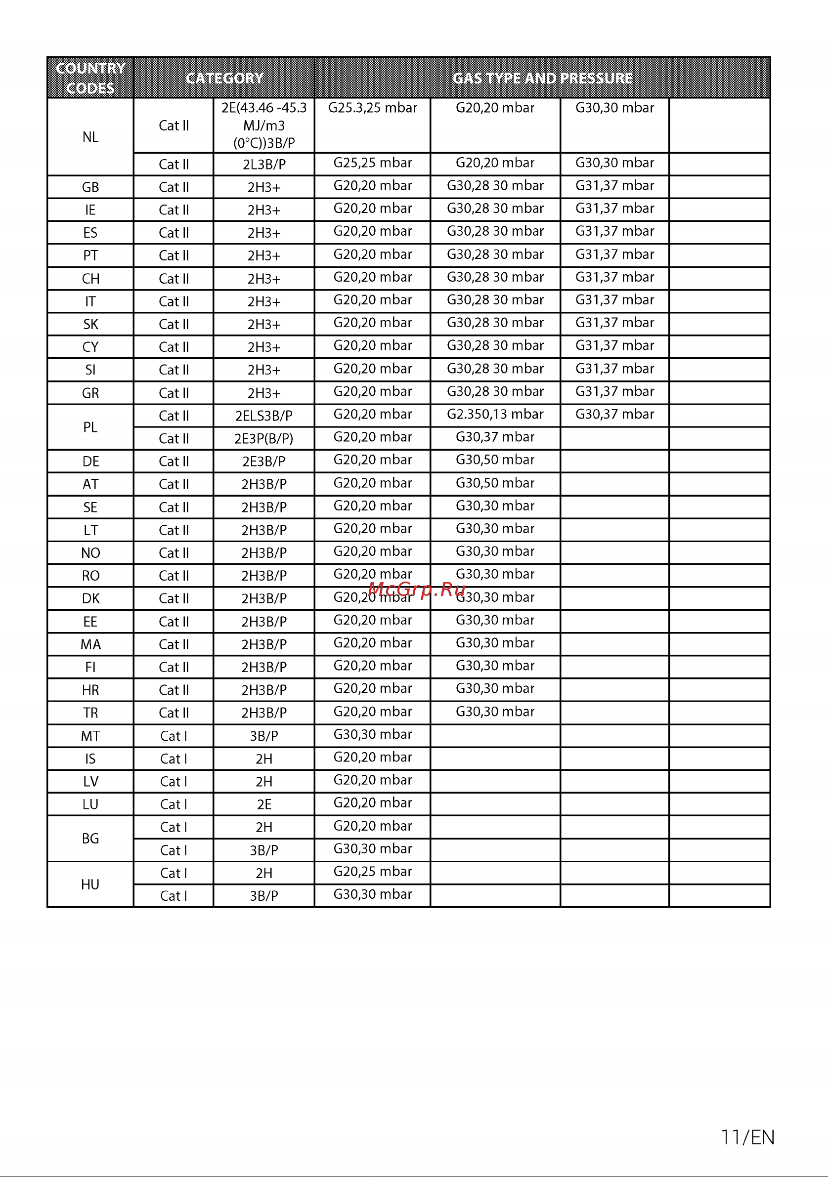 Hotpoint HG 61F/BK Руководство по эксплуатации онлайн [11/88] 884577