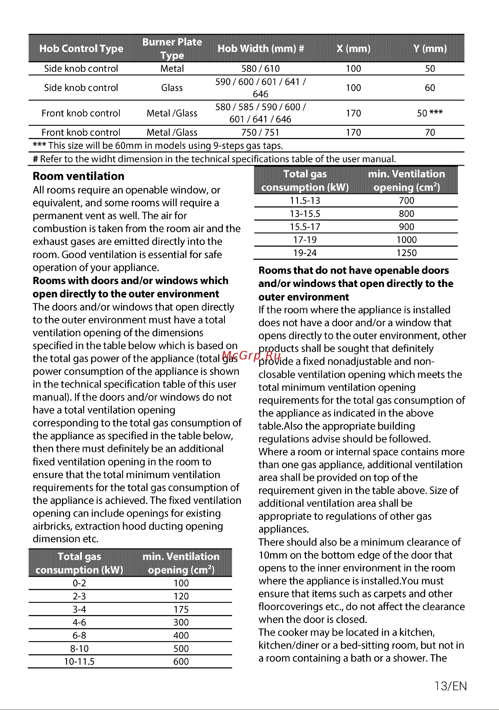 Hotpoint HG 61F/BK Руководство по эксплуатации онлайн [13/88] 884577