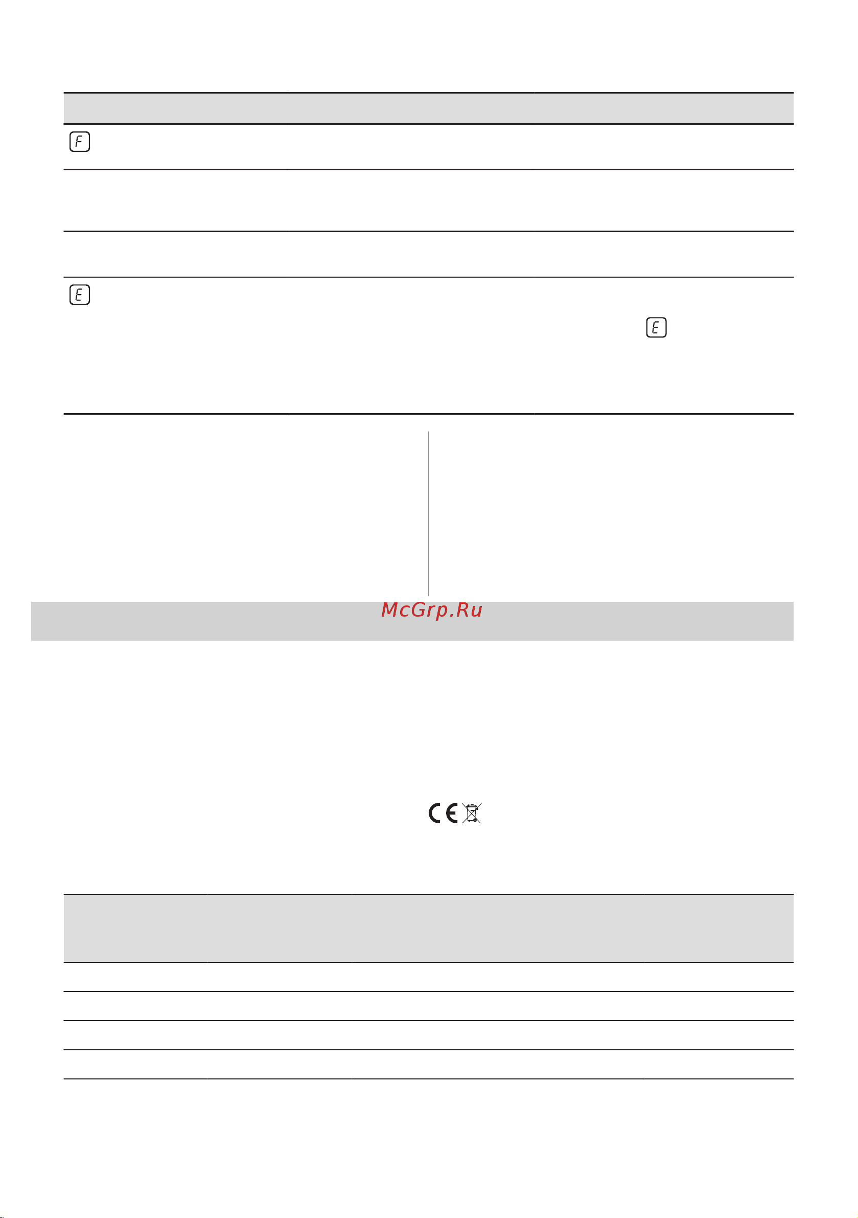 Electrolux CIR60430CB Руководство по эксплуатации онлайн [135/160] 884666