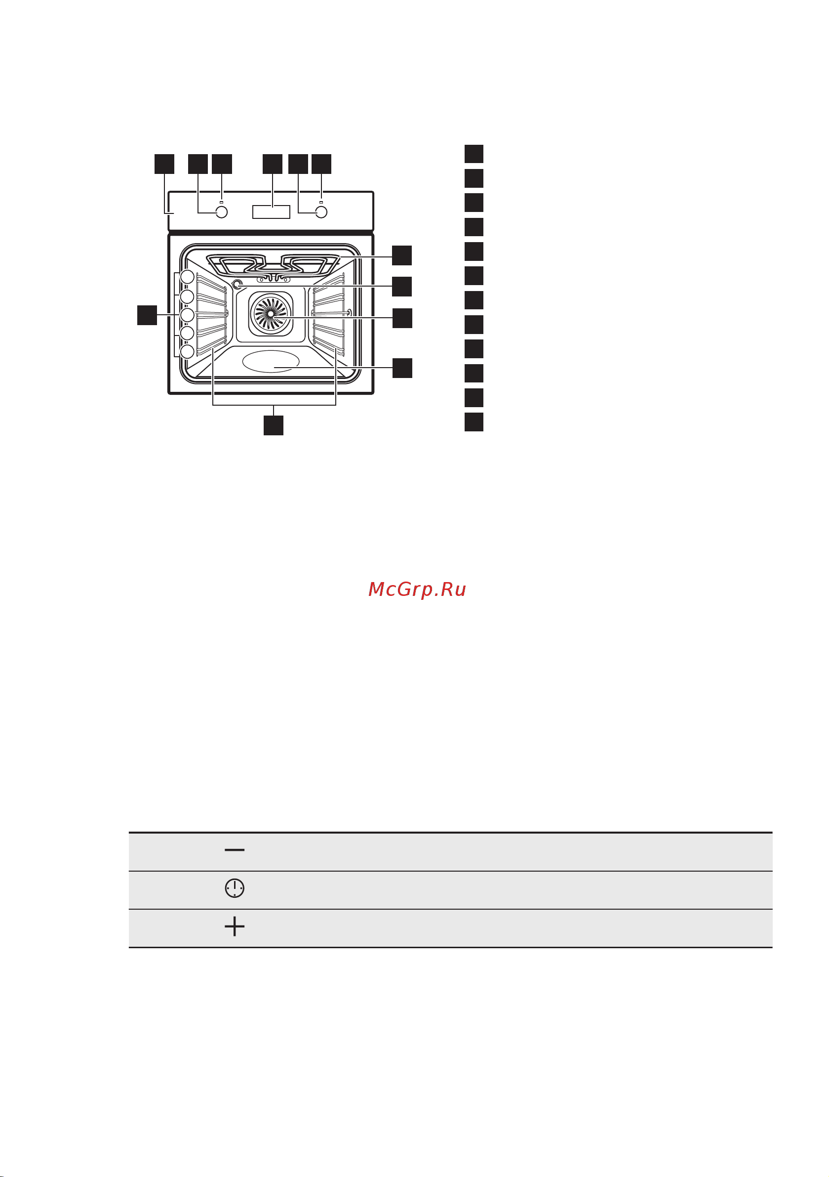 Electrolux OEM3H40TX Руководство по эксплуатации онлайн [9/68] 884671