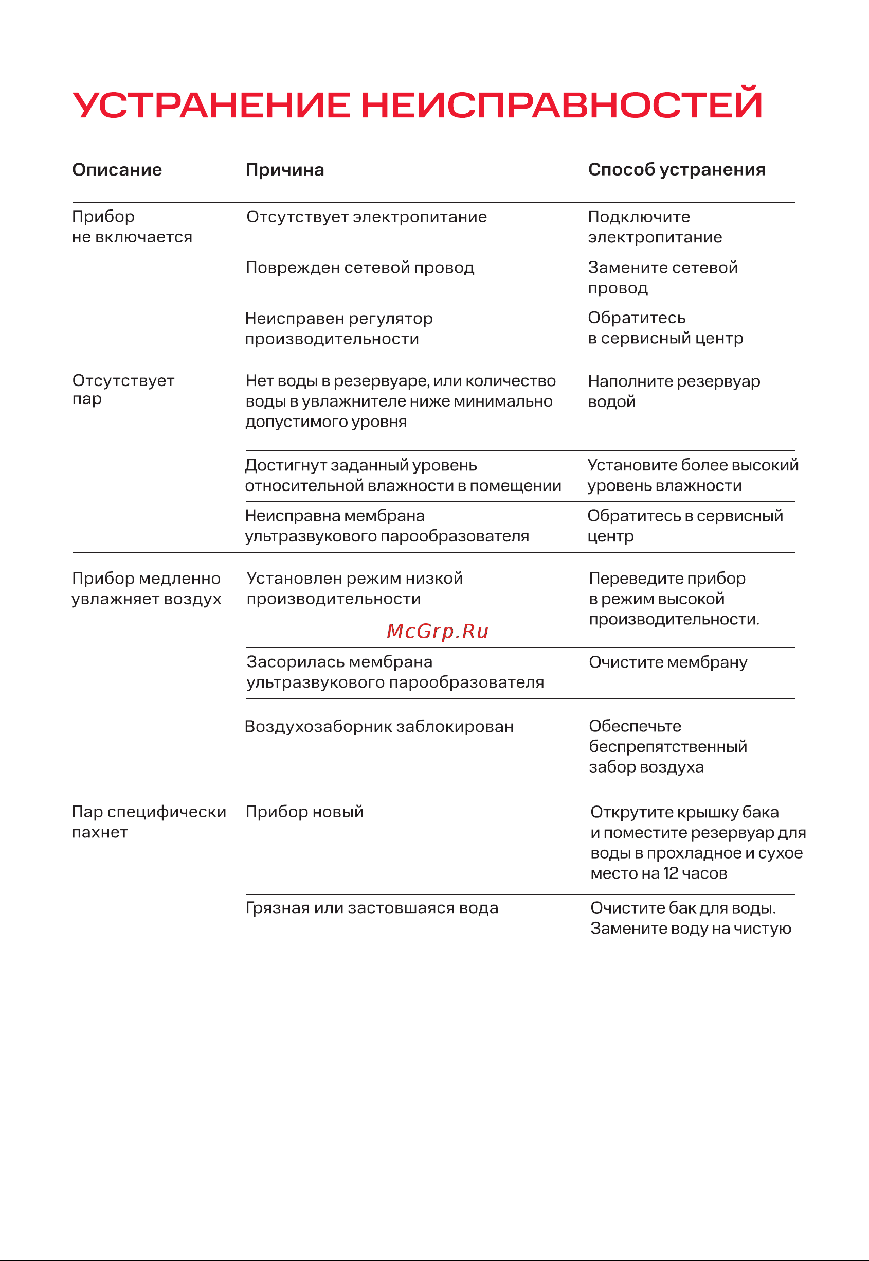 МТС Умный дом DMTS-705 Руководство по эксплуатации онлайн [21/28] 884808