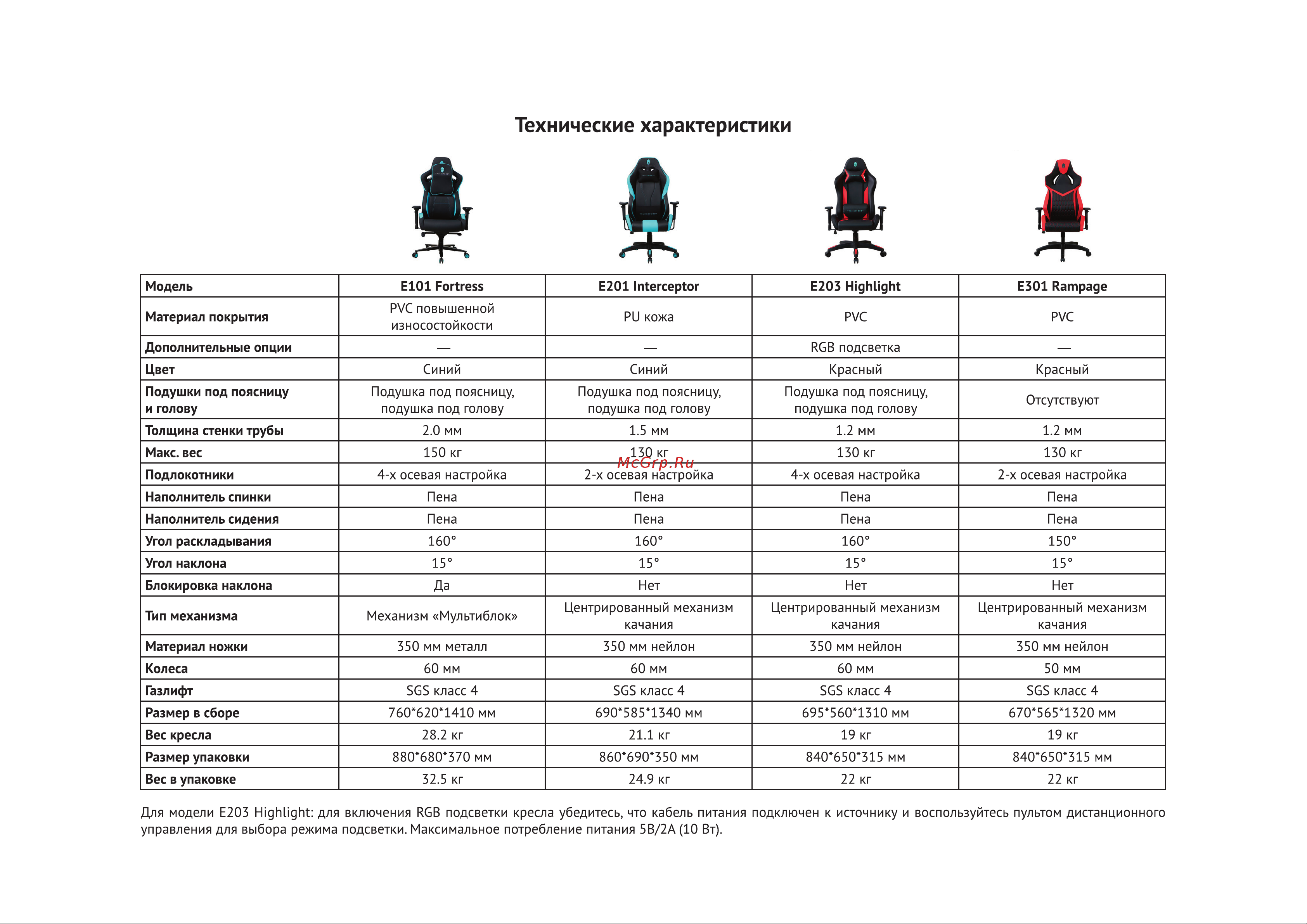 Thunderobot E301 Rampage JM03N2006RU Руководство по эксплуатации онлайн [4/16] 884840