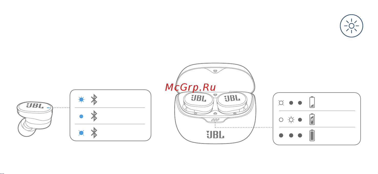 JBL Tune Buds Ghost White Руководство по эксплуатации онлайн [15/37] 889164